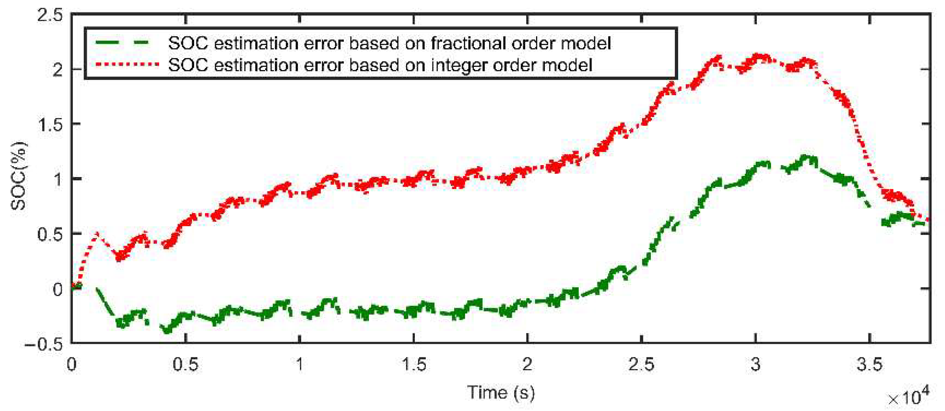 Energies 15 03835 g031 550