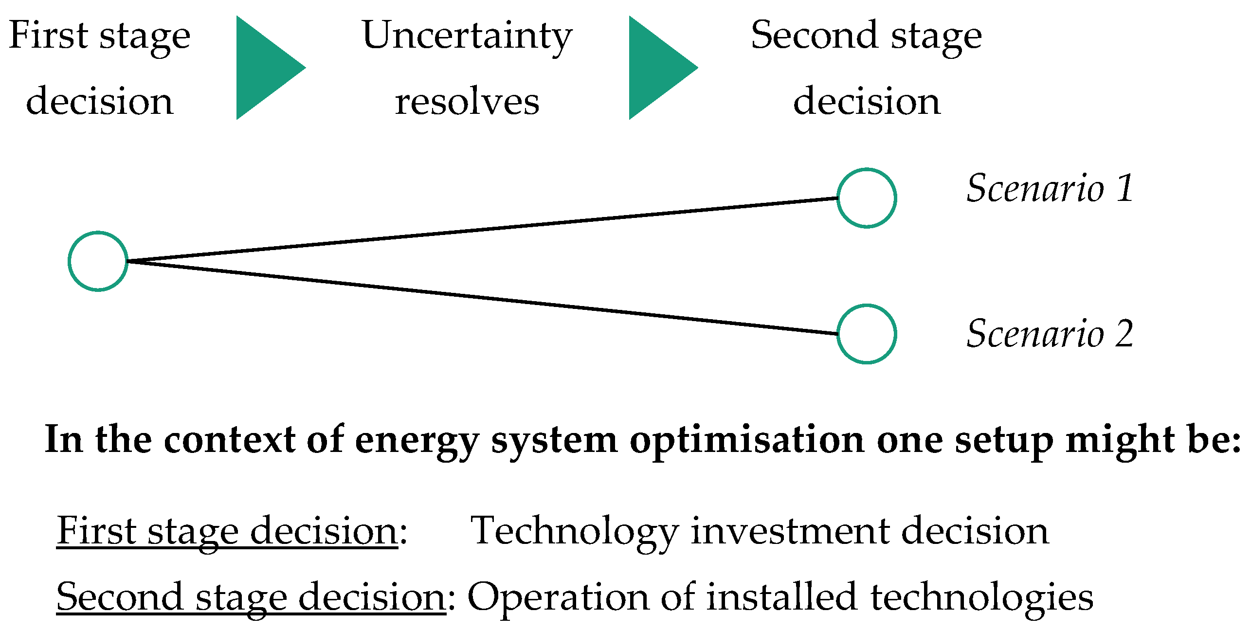 Energies 15 03836 g001 Energies 15 03836 g001