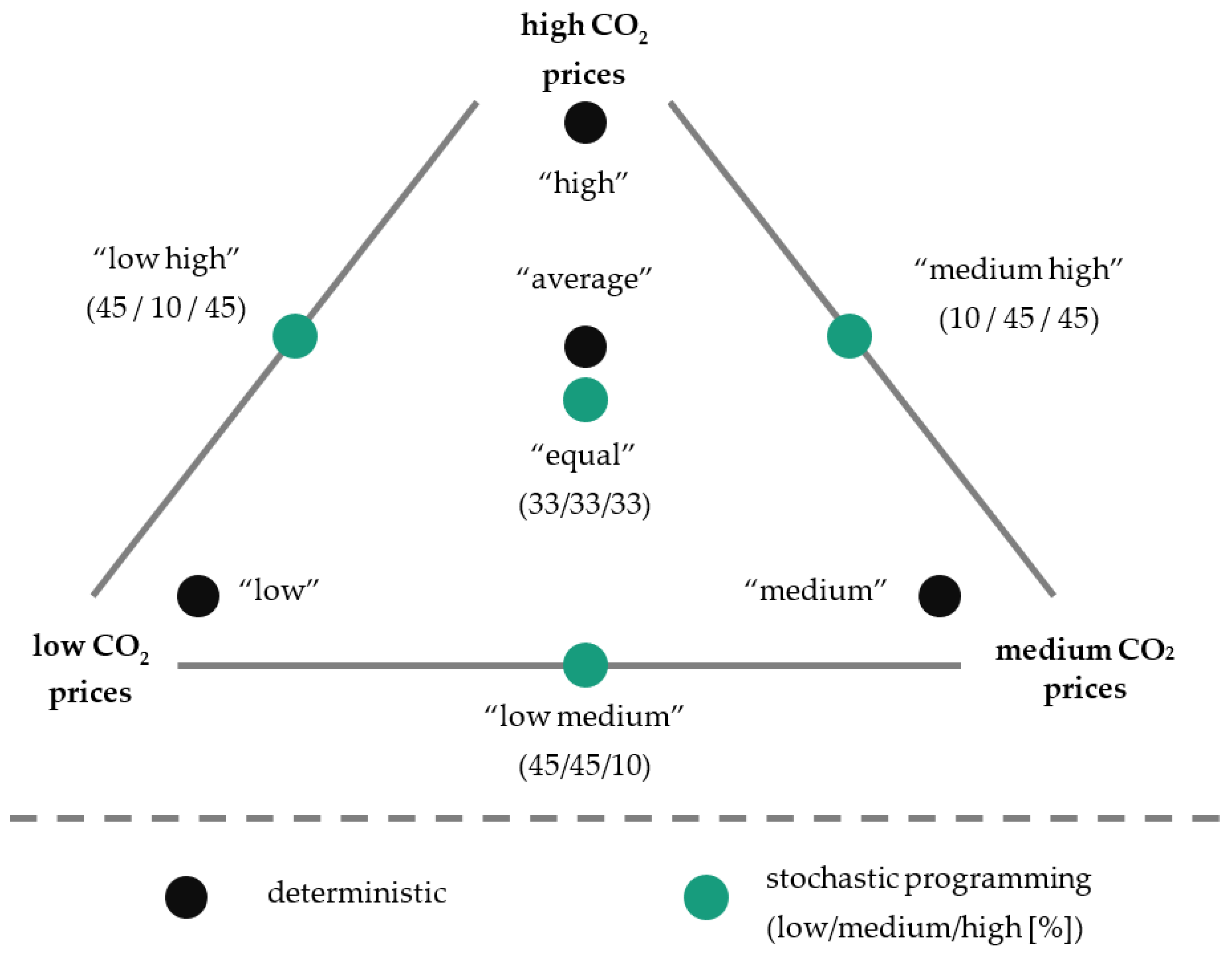 Energies 15 03836 g003 Energies 15 03836 g003
