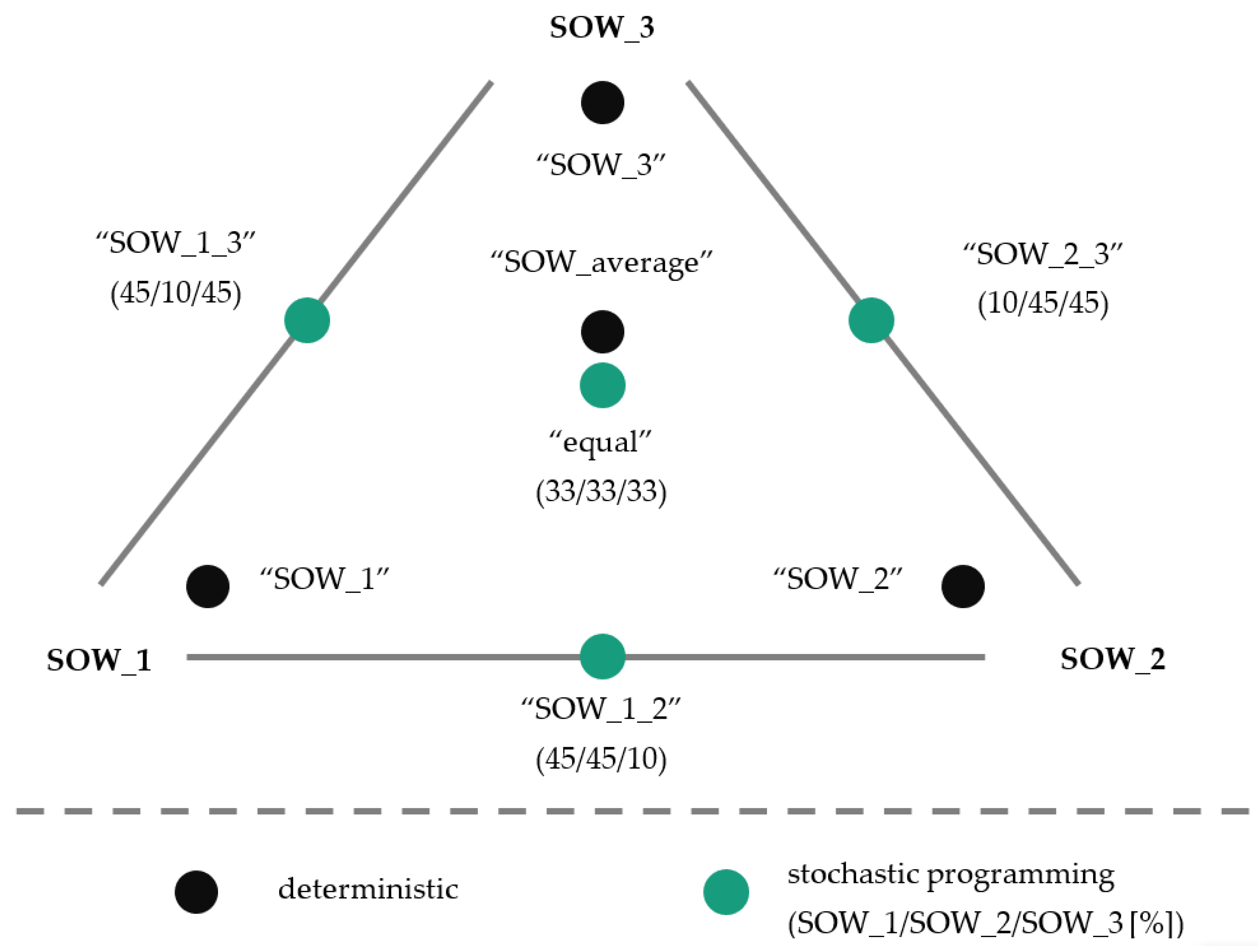 Energies 15 03836 g004 Energies 15 03836 g004