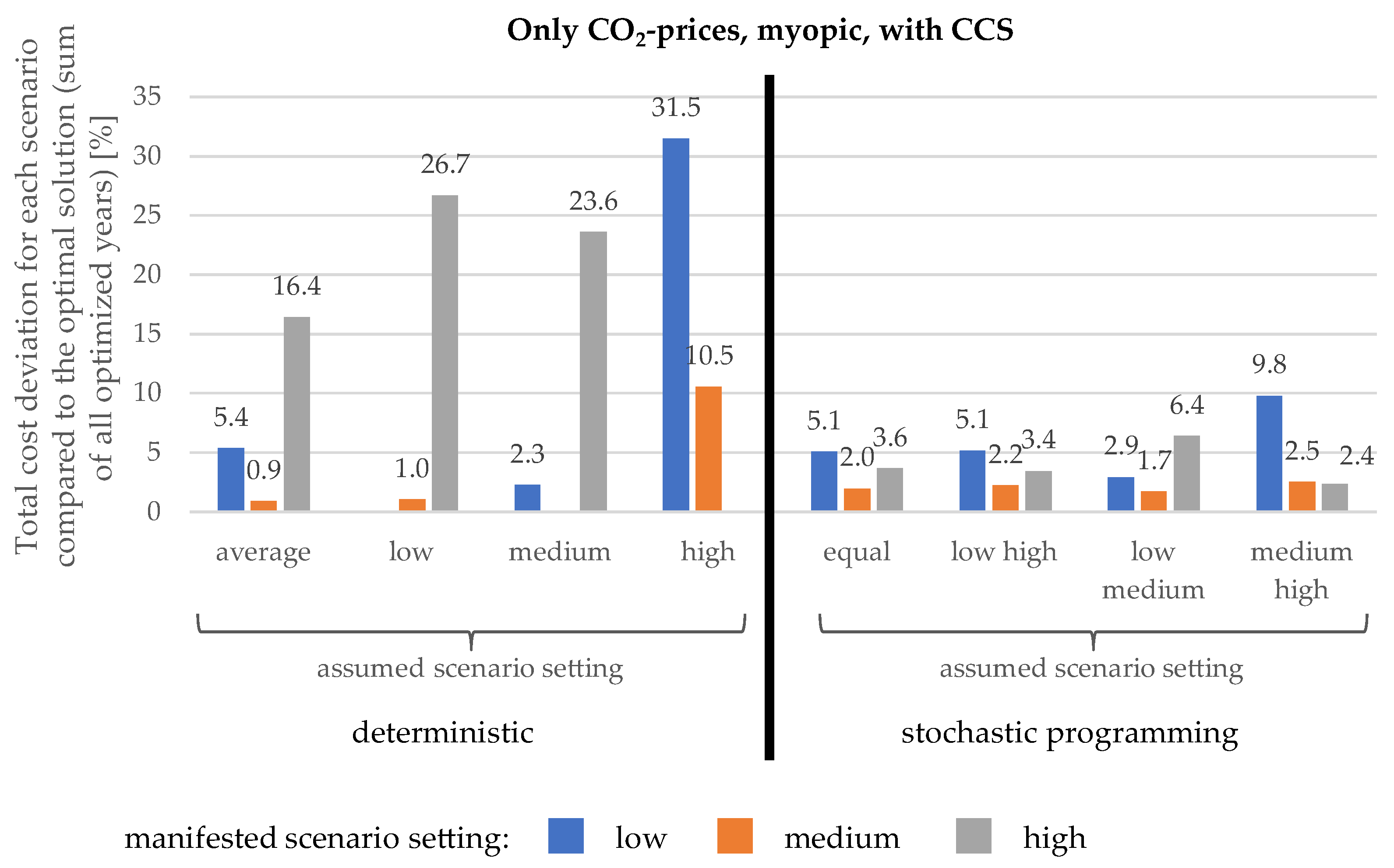 Energies 15 03836 g007 Energies 15 03836 g007