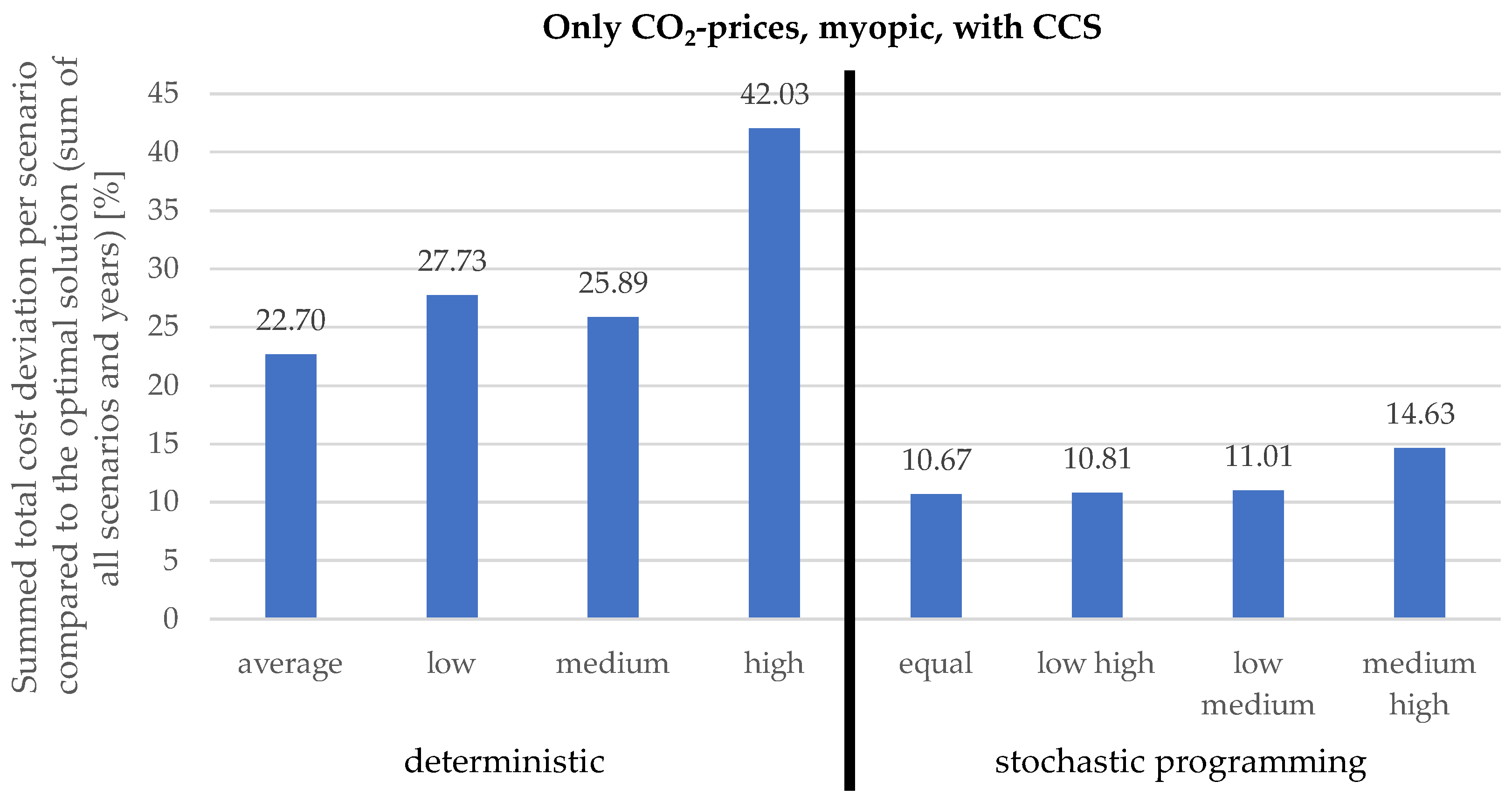 Energies 15 03836 g008 Energies 15 03836 g008