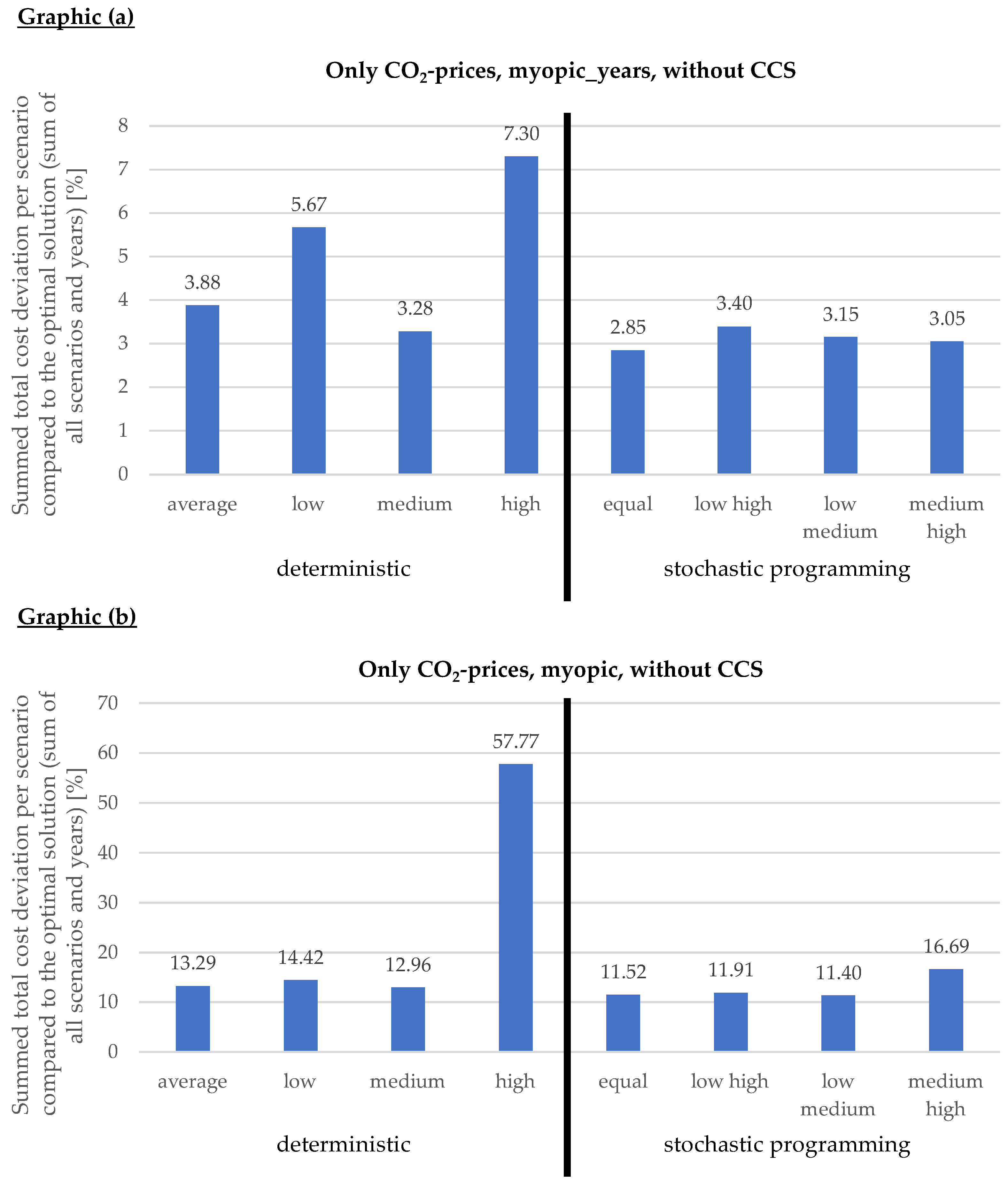 Energies 15 03836 g015 Energies 15 03836 g015