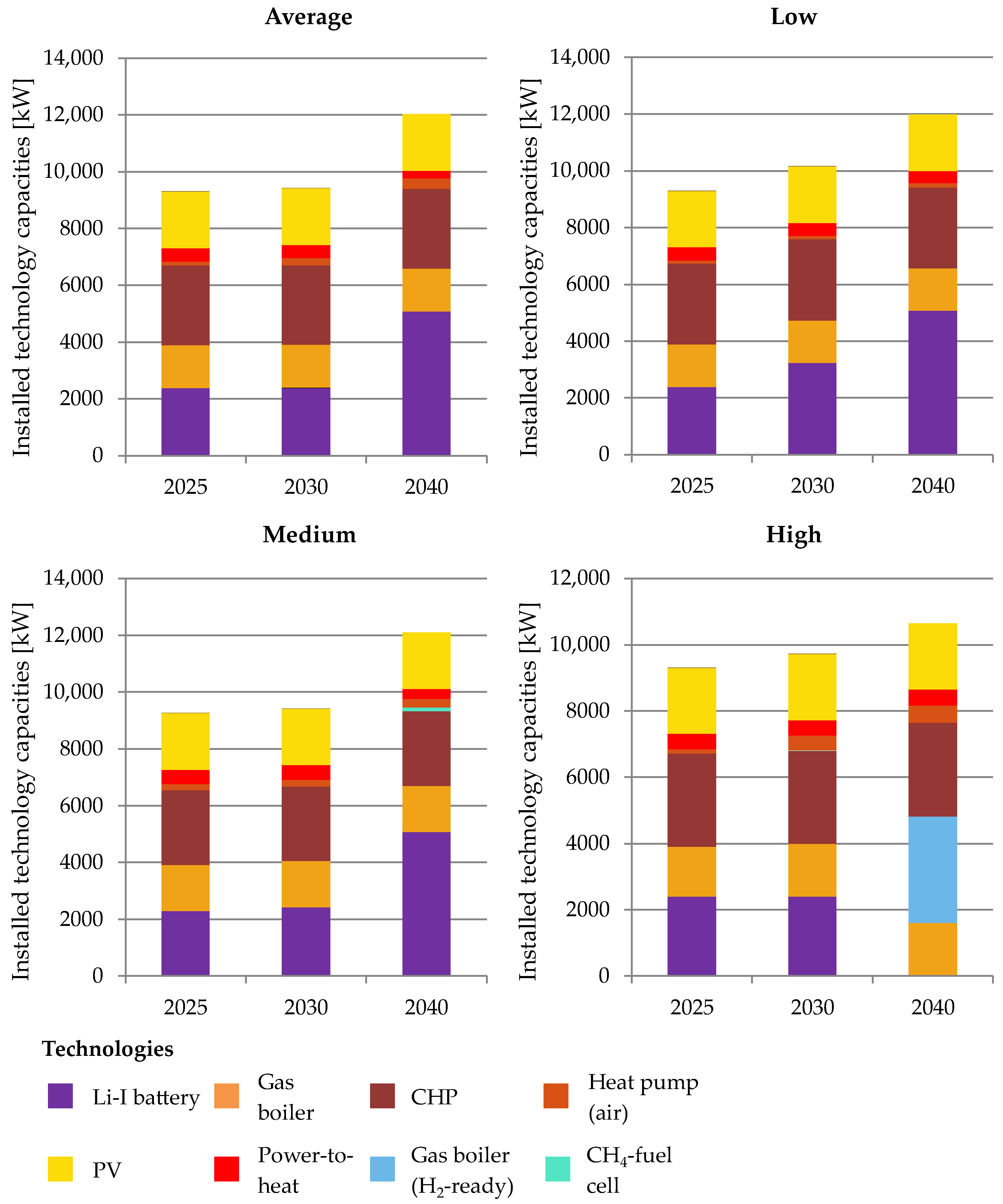 Energies 15 03836 g016 Energies 15 03836 g016