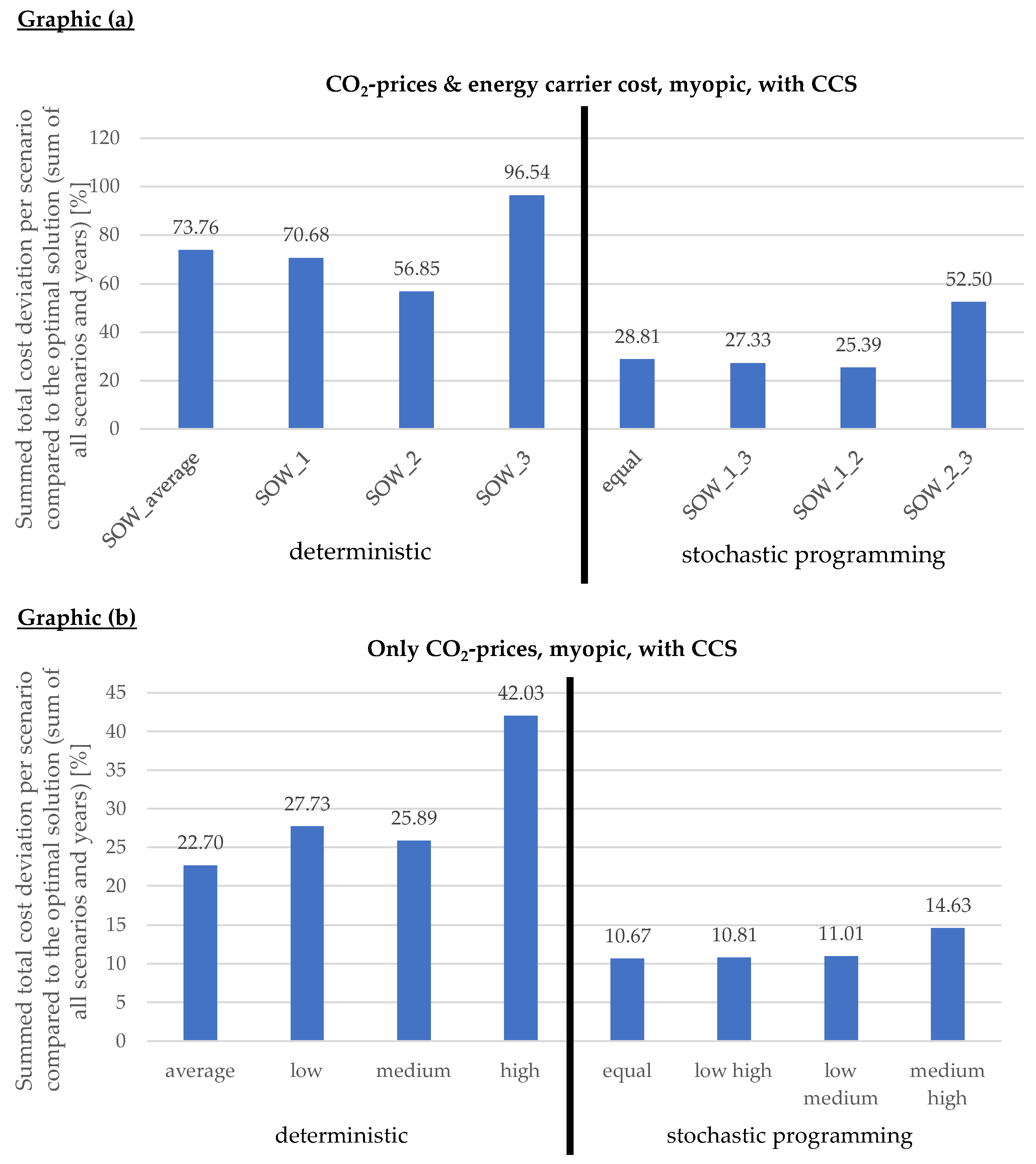 Energies 15 03836 g019 Energies 15 03836 g019
