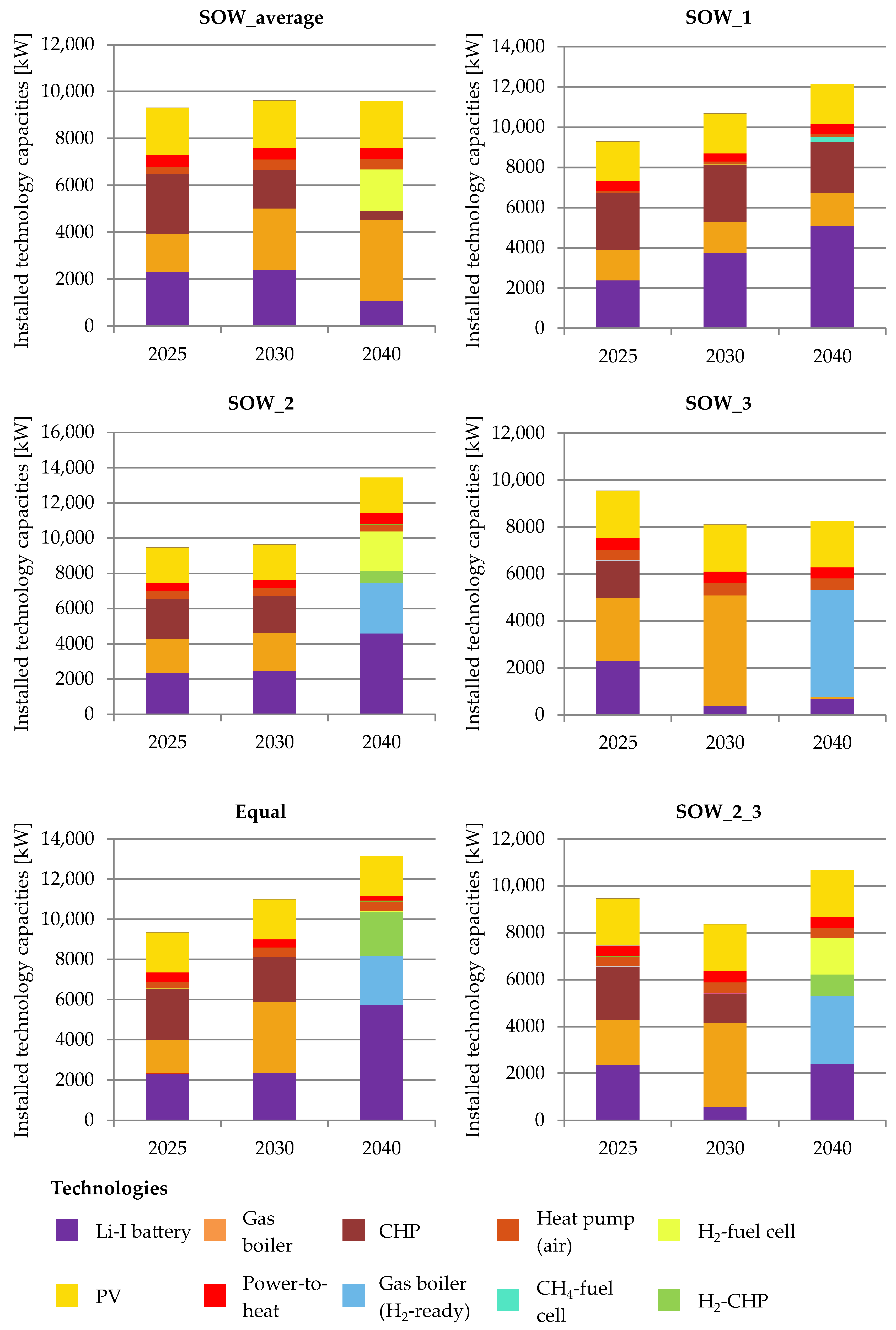 Energies 15 03836 g021 Energies 15 03836 g021