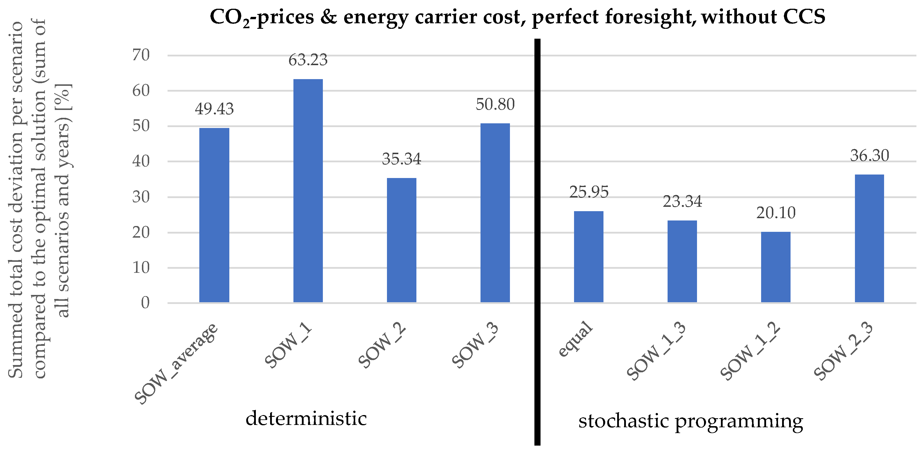 Energies 15 03836 g024 Energies 15 03836 g024