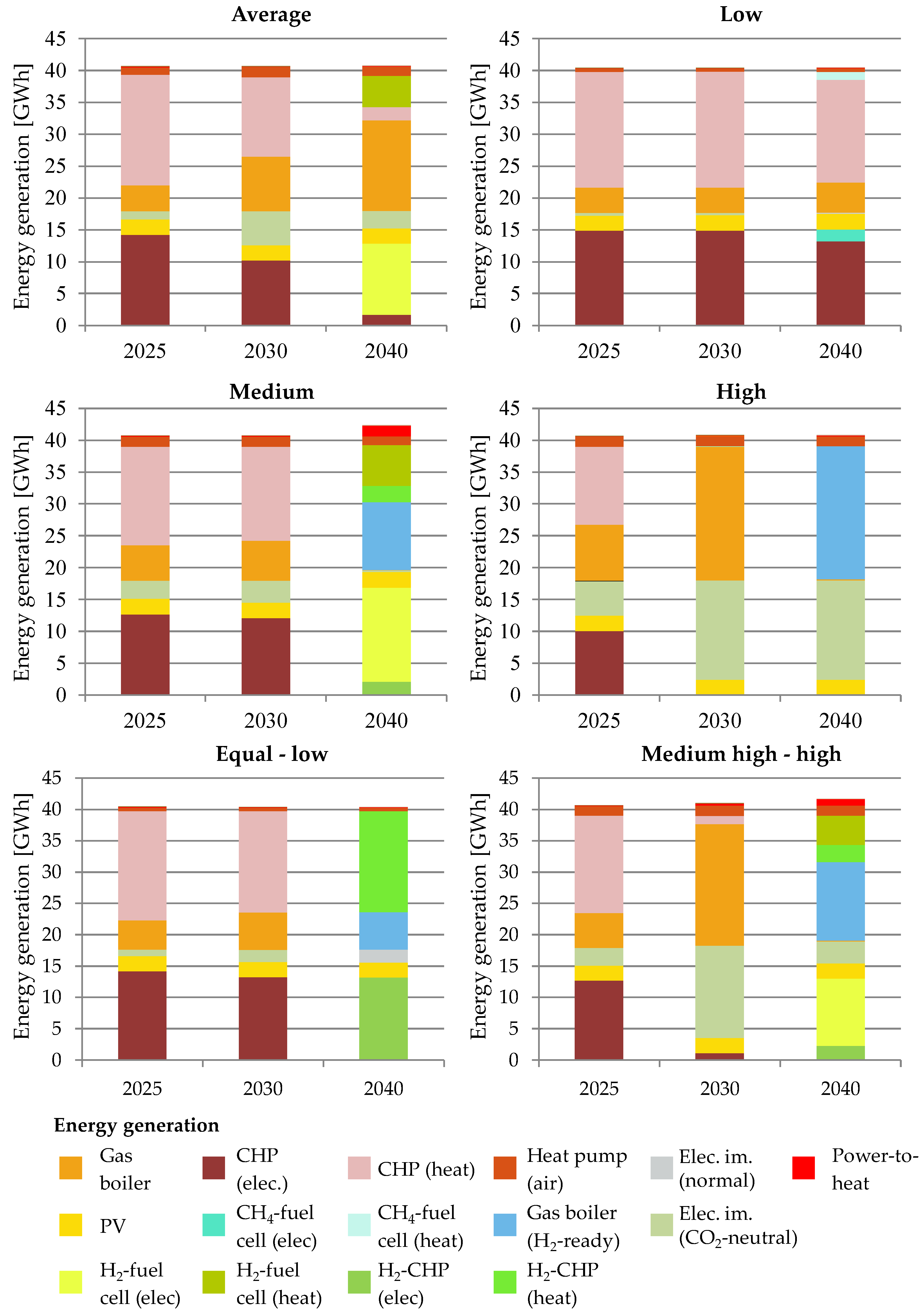 Energies 15 03836 g0a3 Energies 15 03836 g0a3
