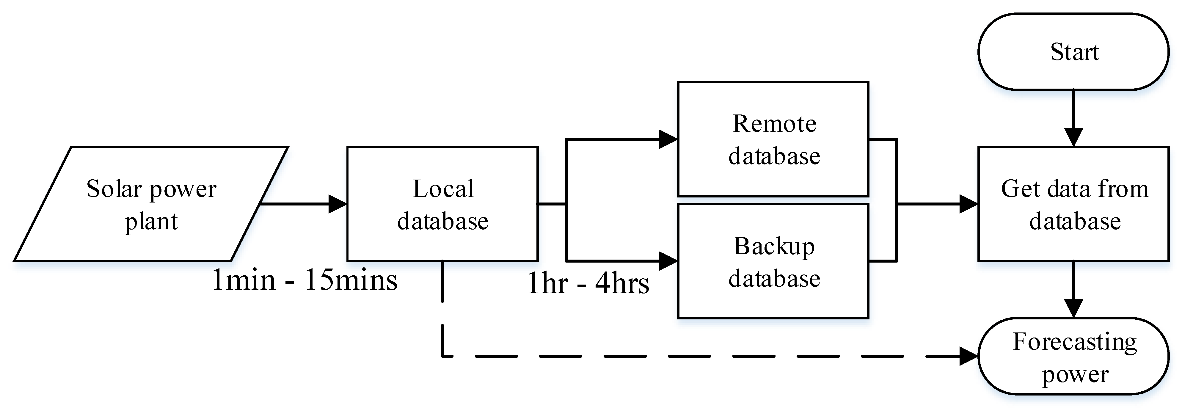 Energies 15 03838 g002 550