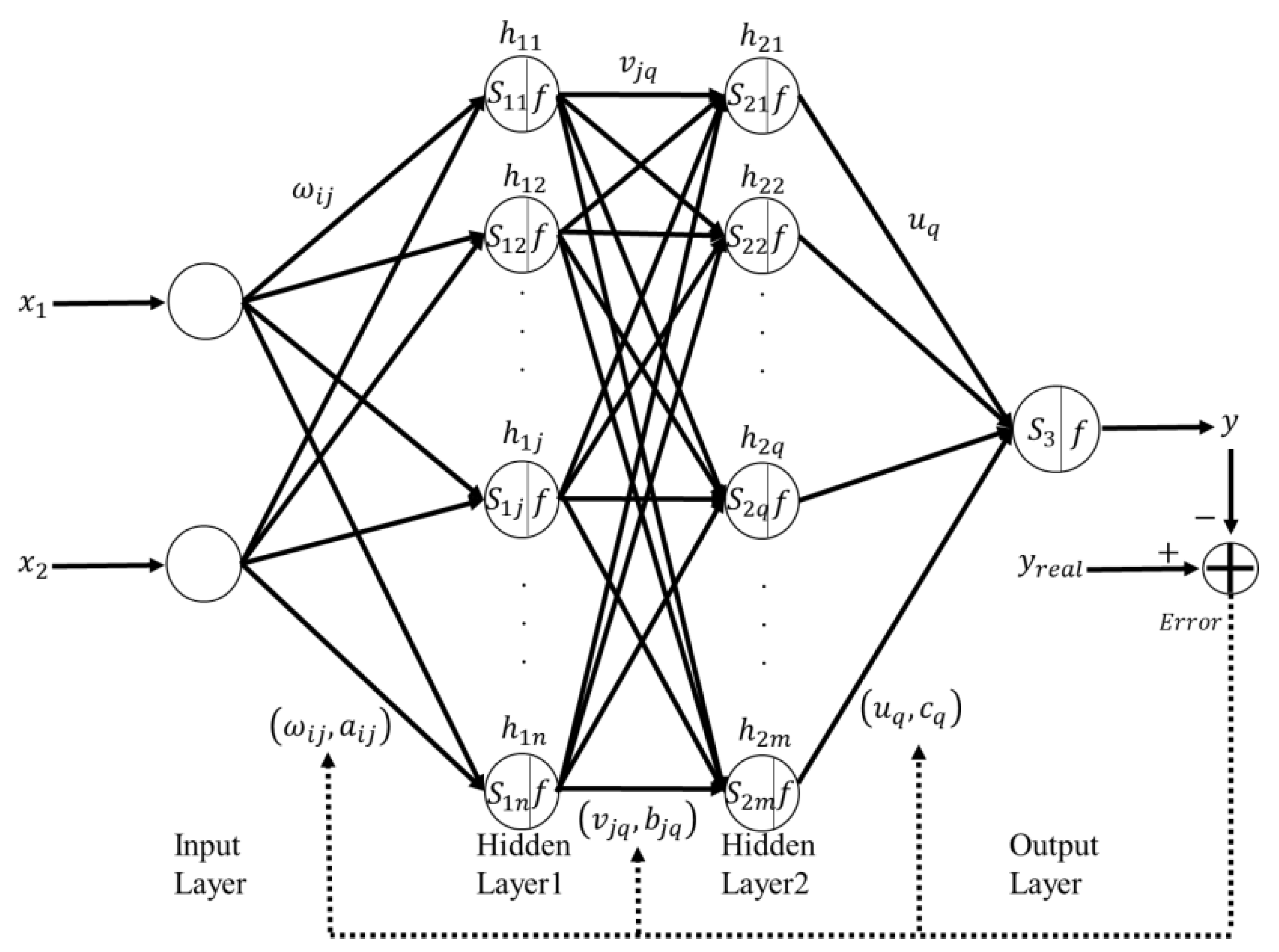 Energies 15 03838 g003 550