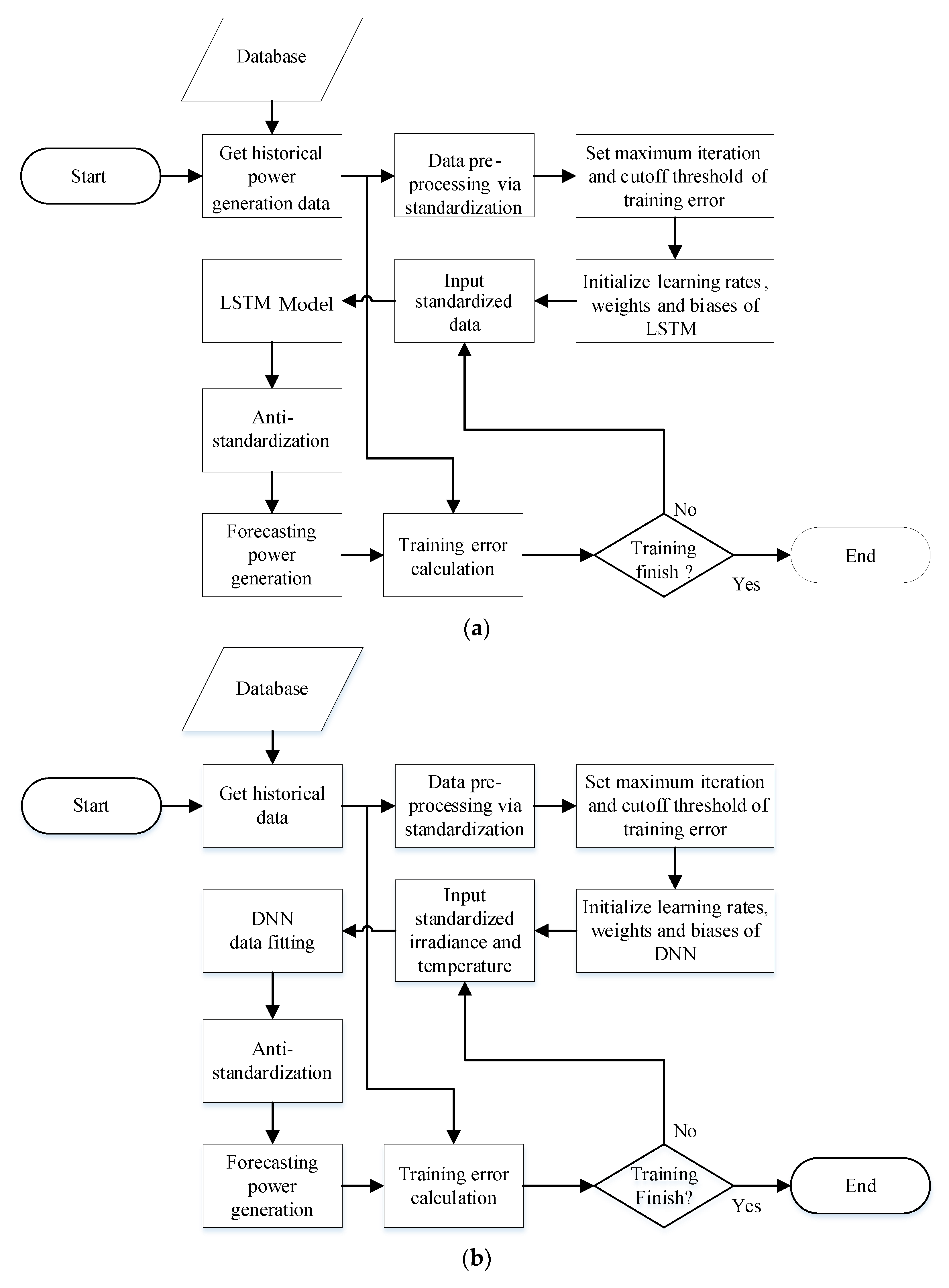 Energies 15 03838 g004a 550