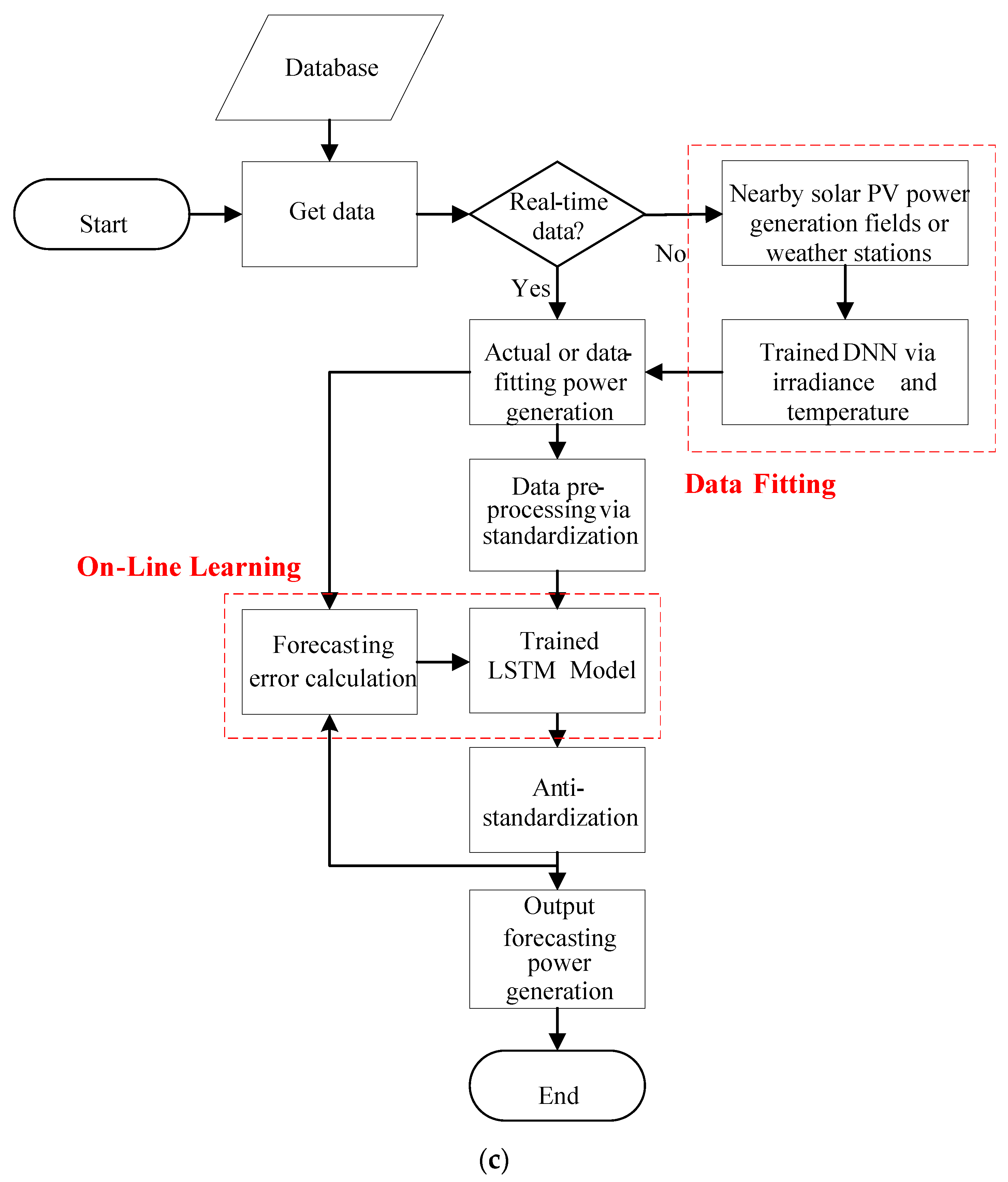 Energies 15 03838 g004b 550