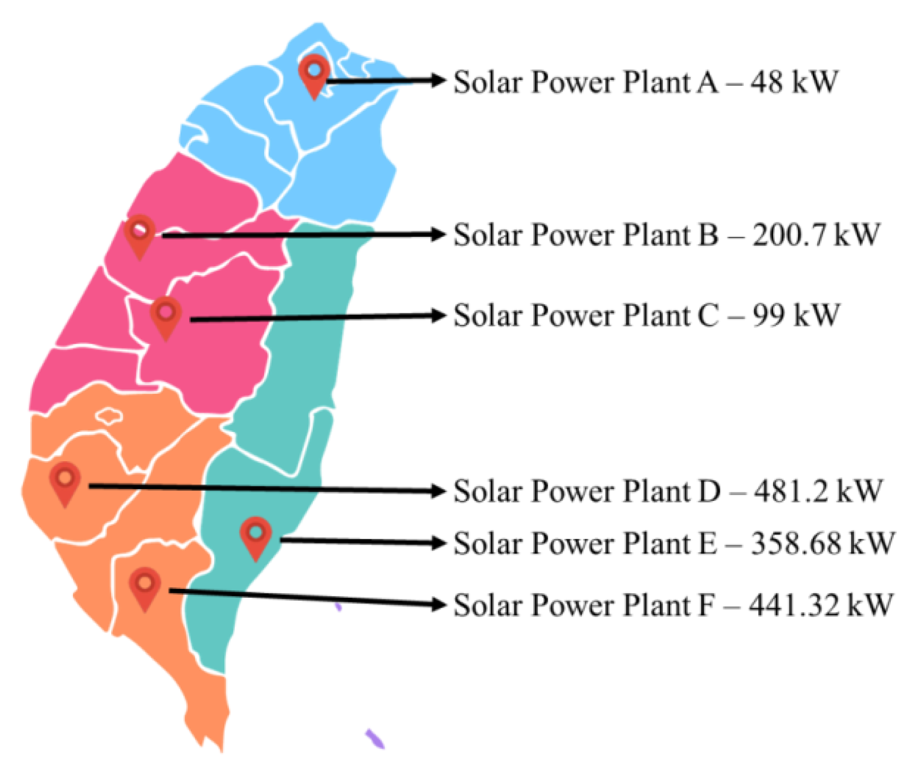 Energies 15 03838 g005 550