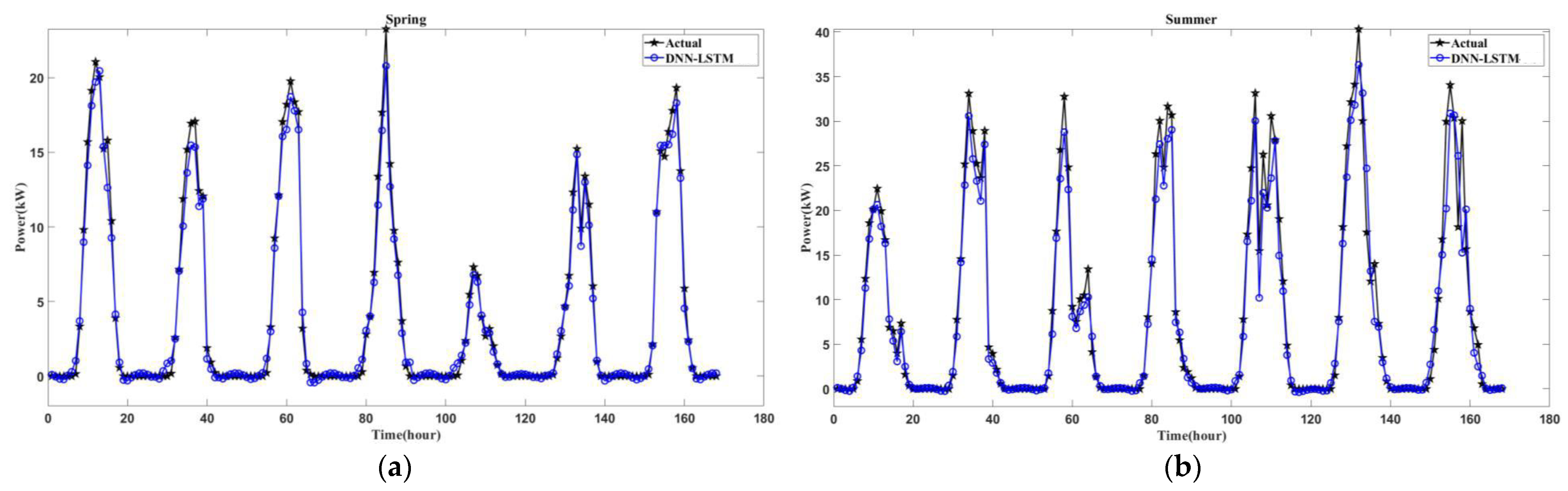 Energies 15 03838 g006a 550