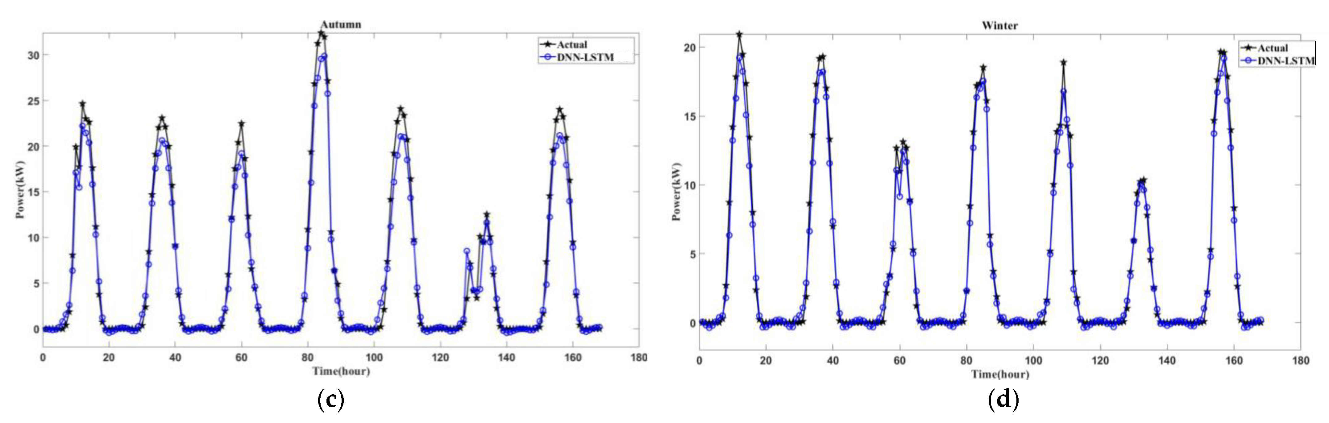 Energies 15 03838 g006b 550