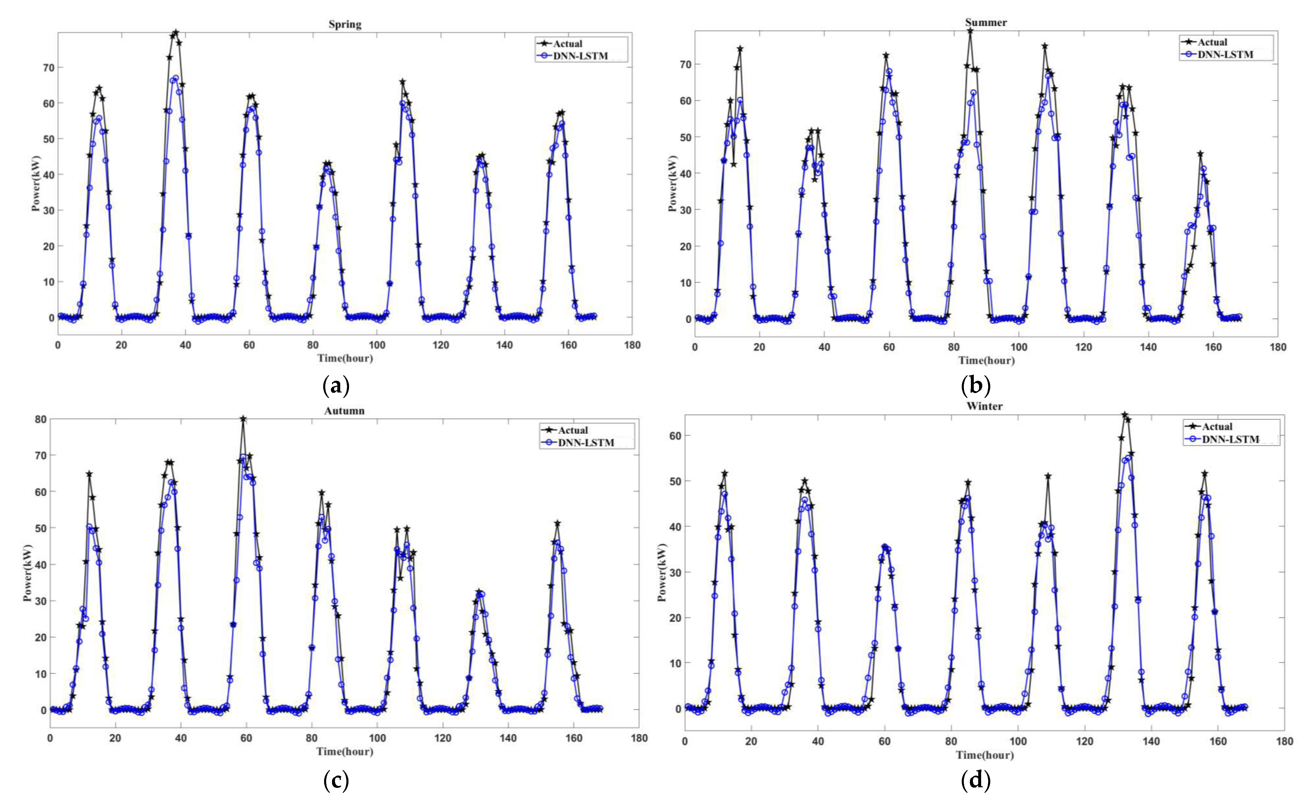 Energies 15 03838 g008 550