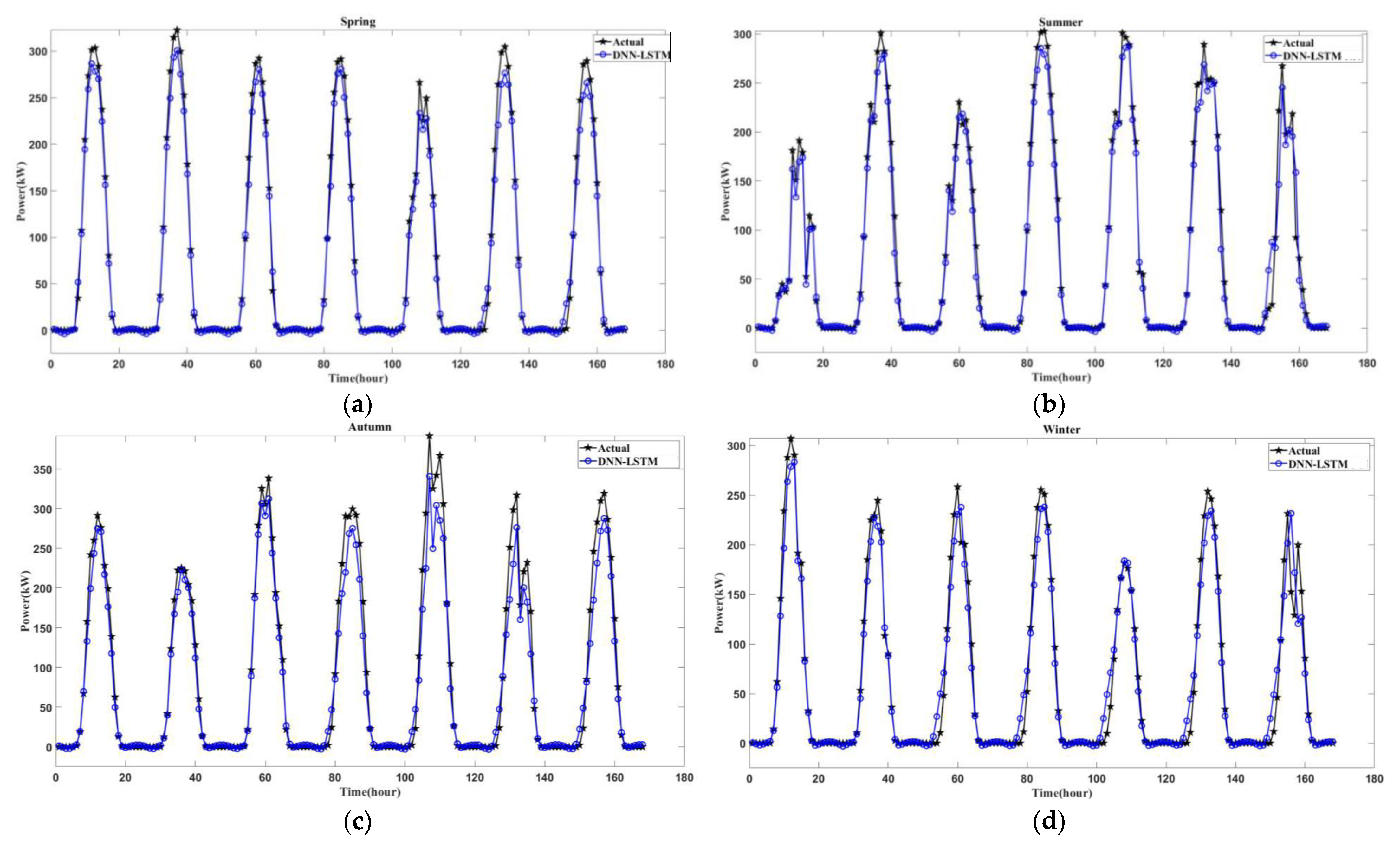 Energies 15 03838 g009 550