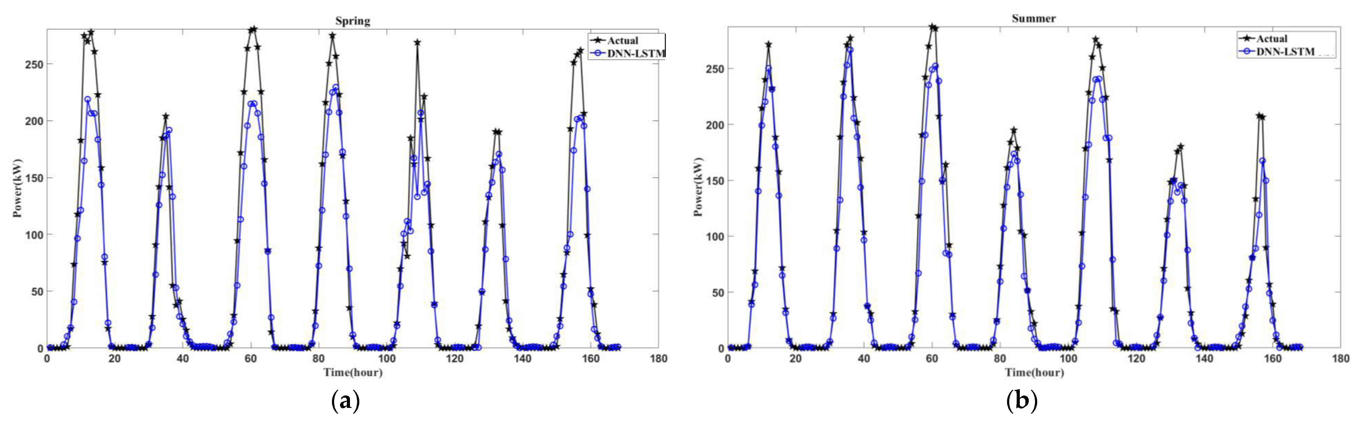 Energies 15 03838 g010a 550