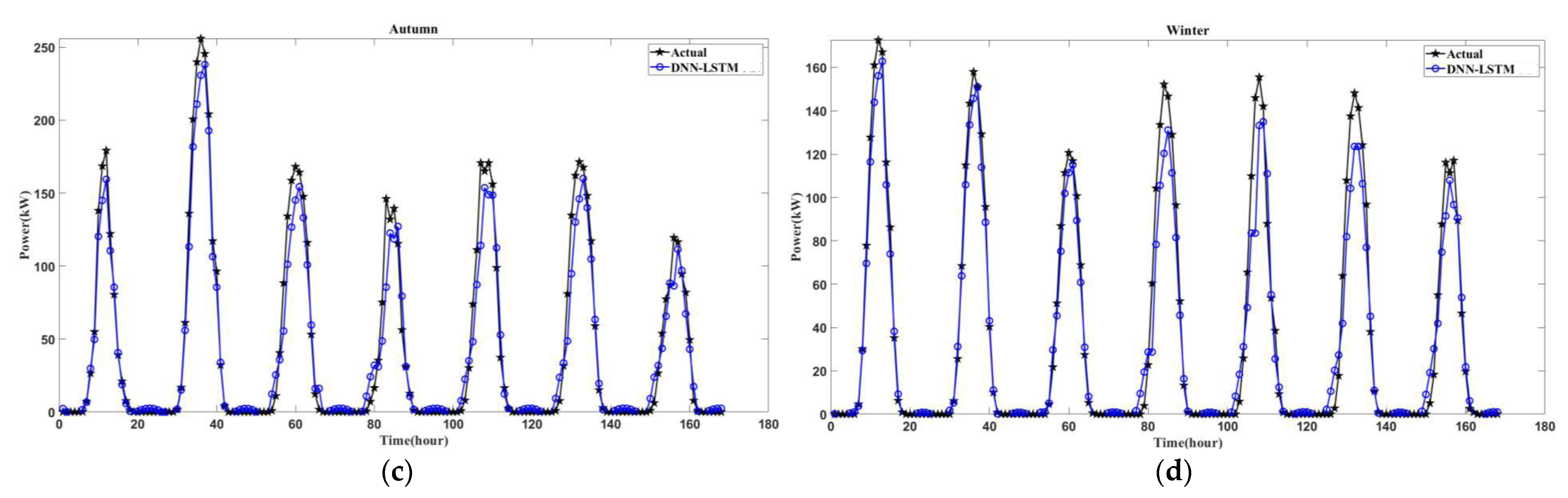 Energies 15 03838 g010b 550