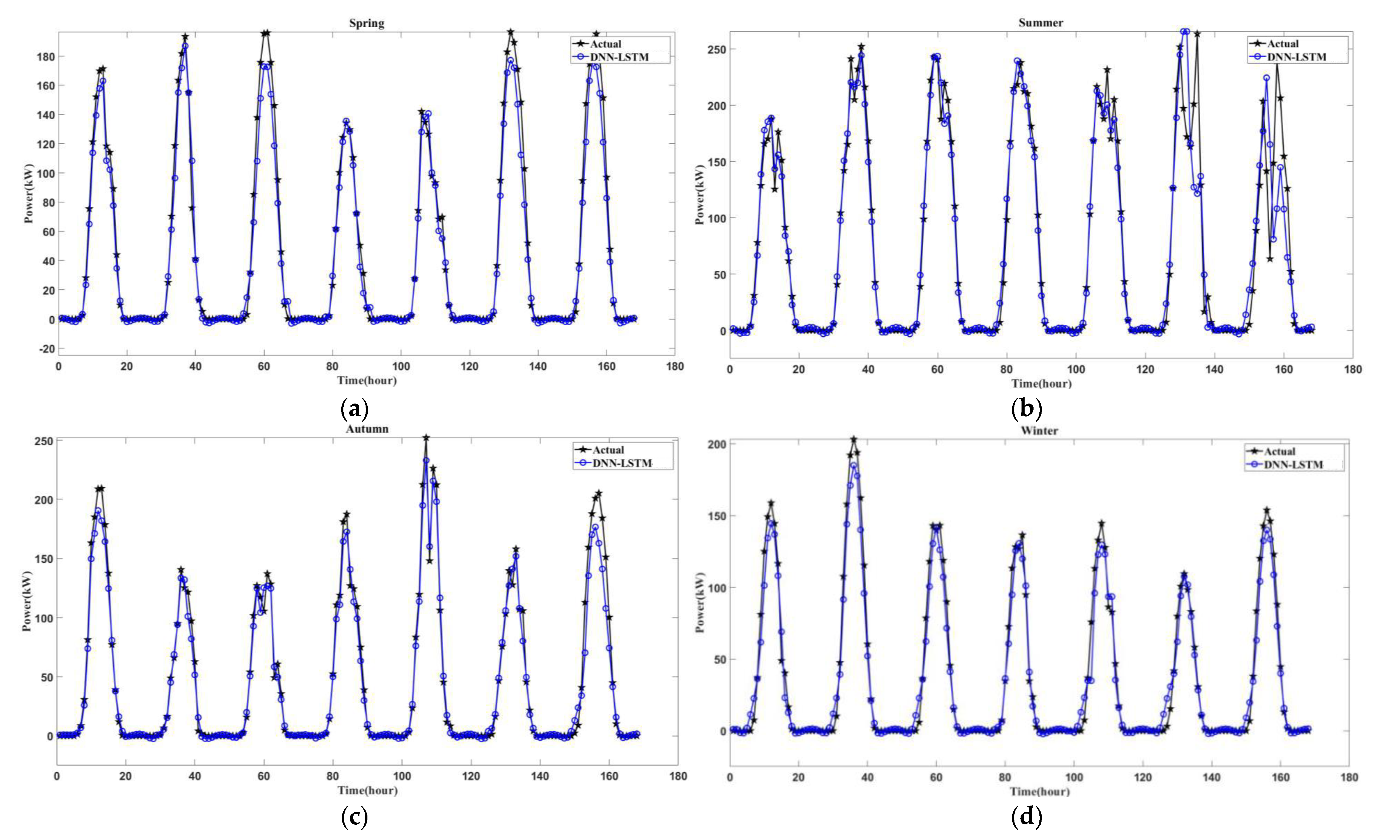 Energies 15 03838 g011 550