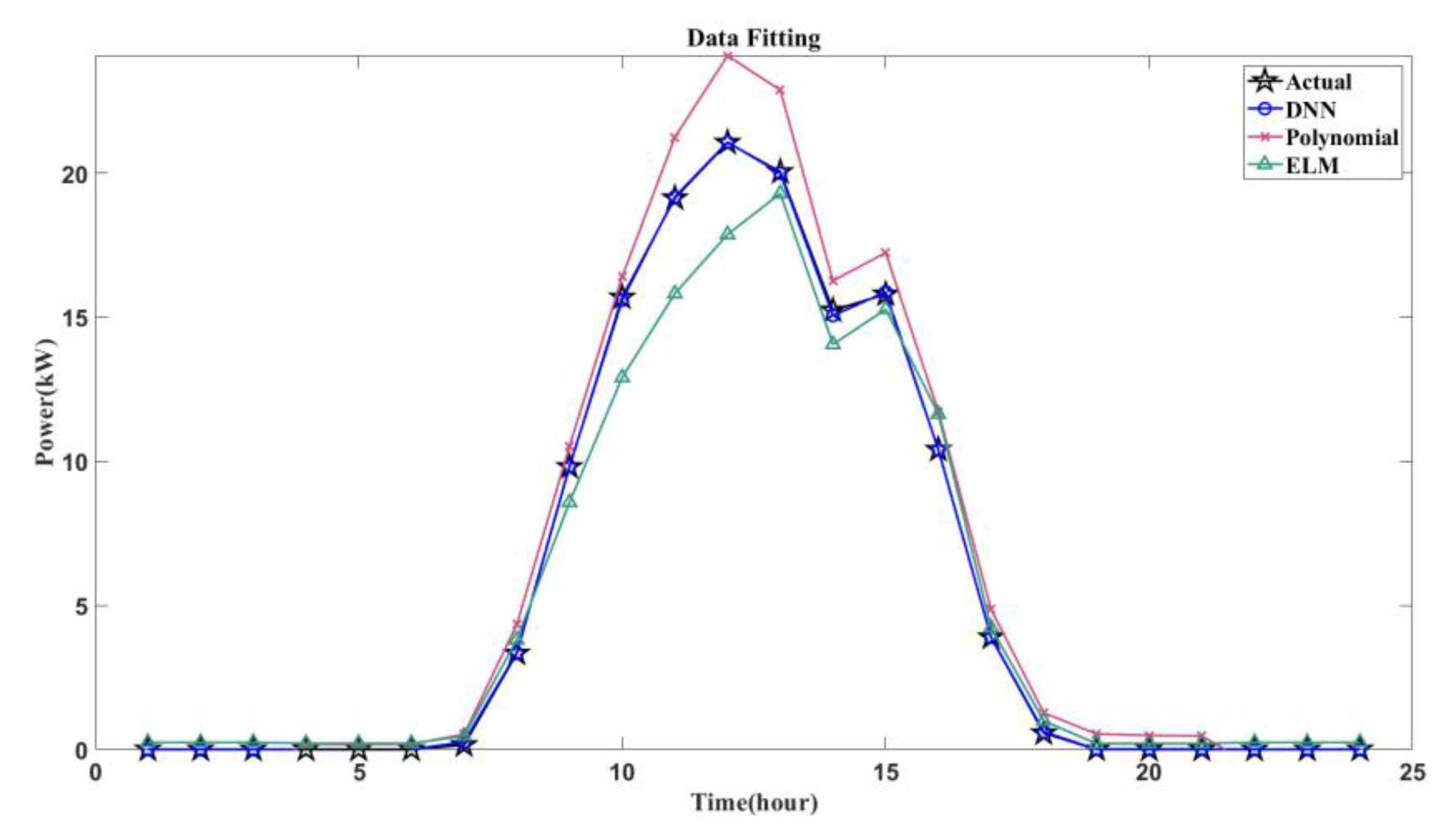 Energies 15 03838 g012 550