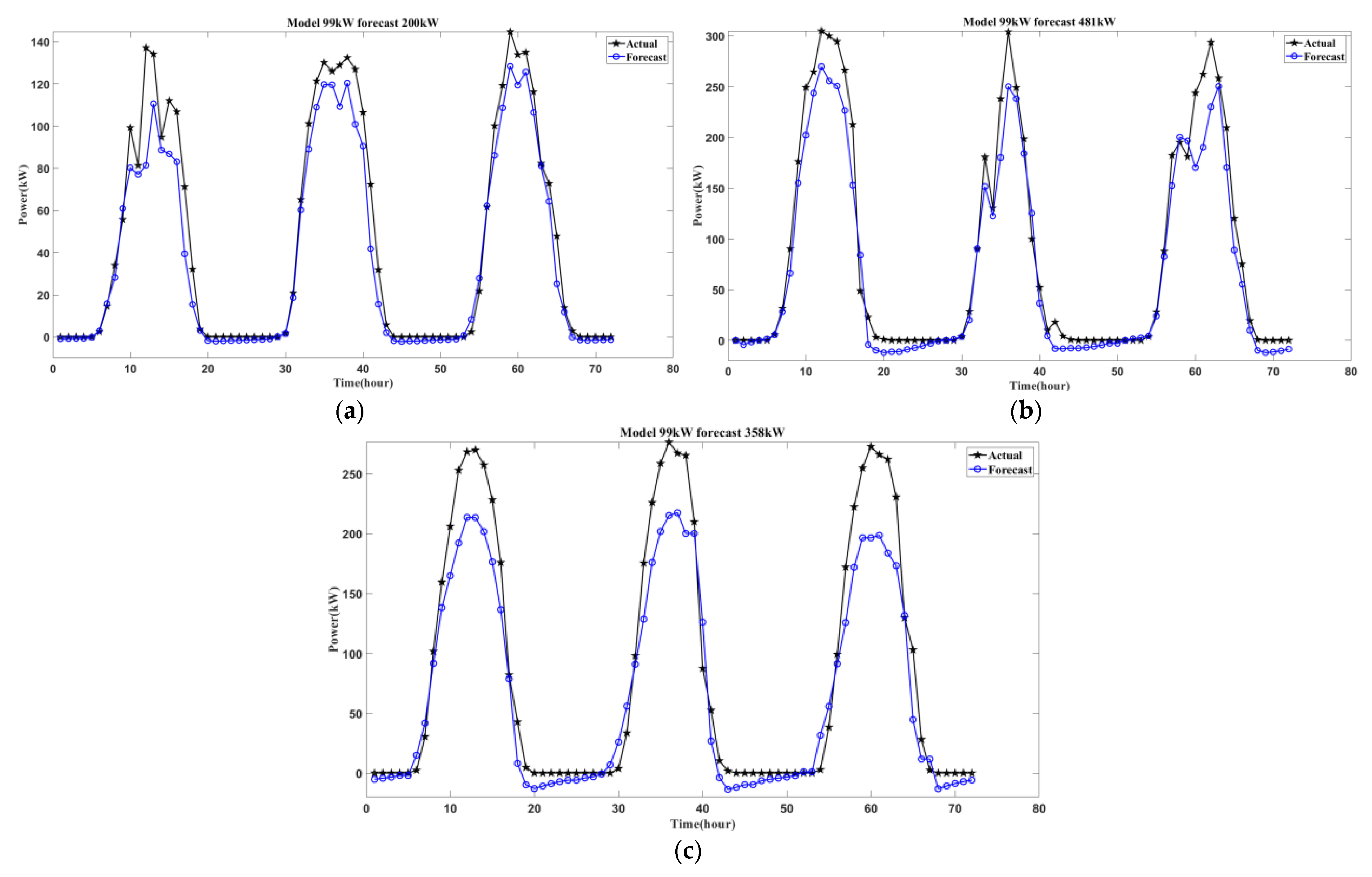 Energies 15 03838 g013 550