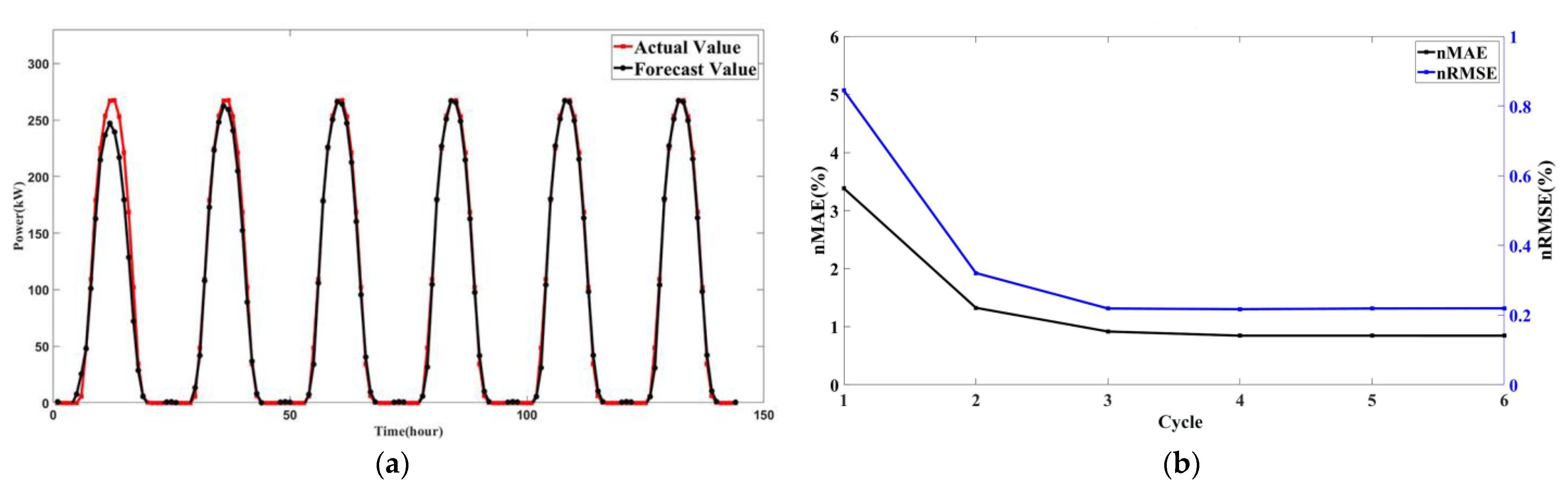 Energies 15 03838 g014 550