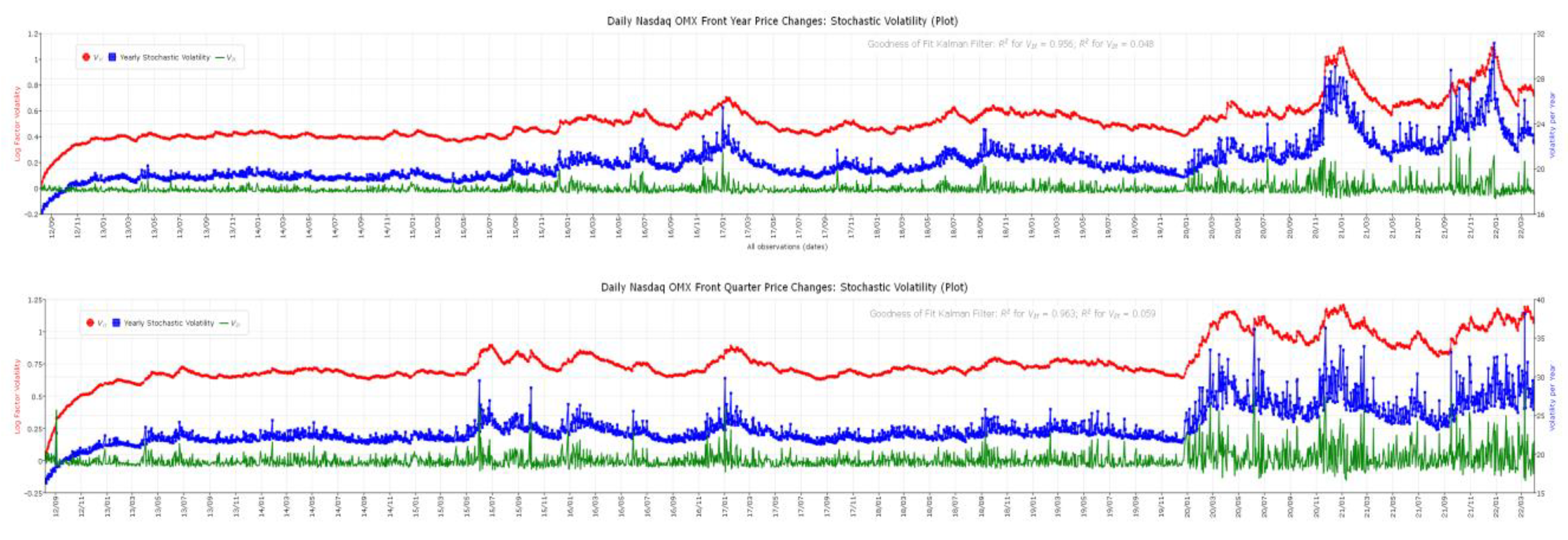 Energies 15 03839 g003