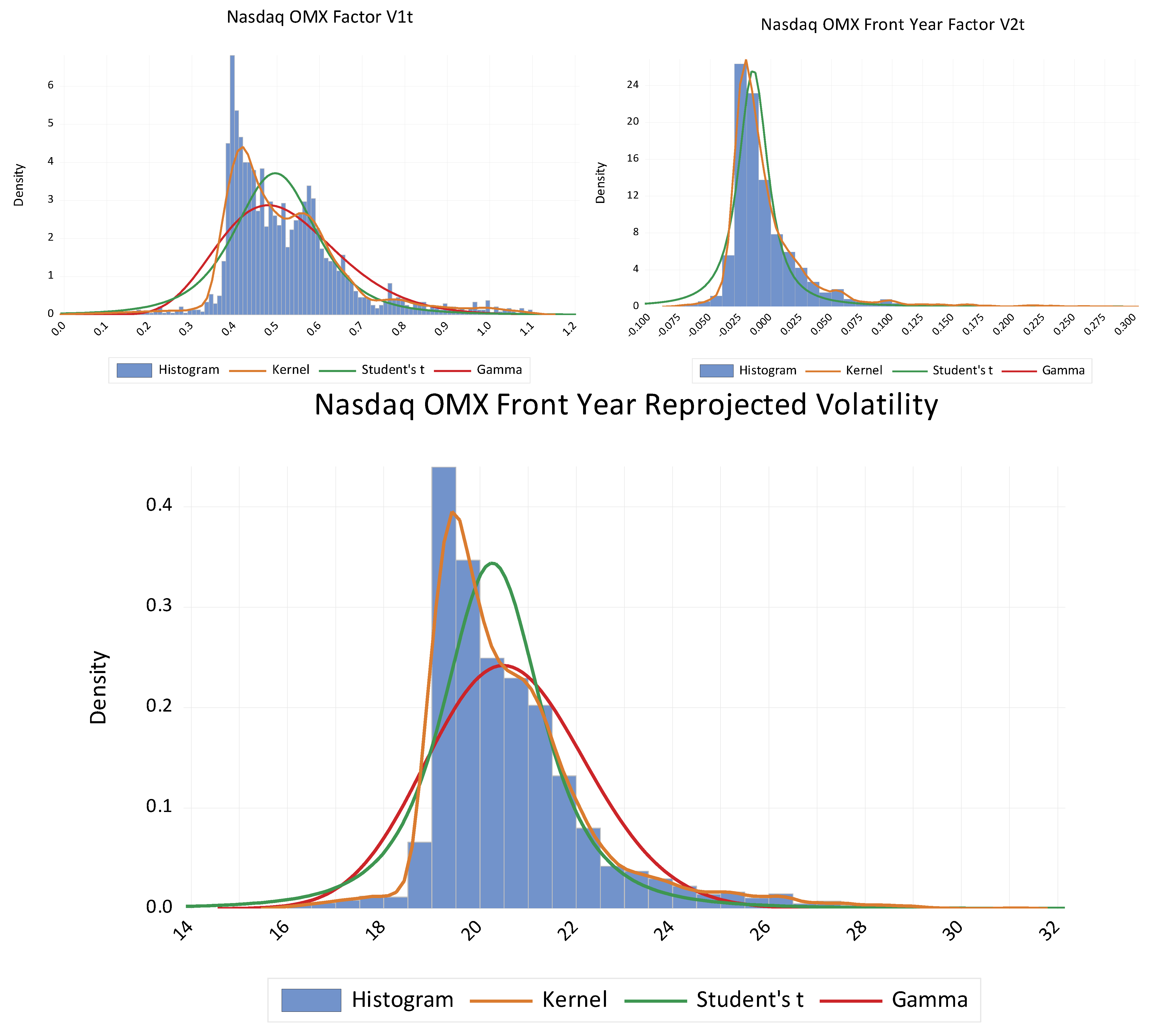 Energies 15 03839 g004a