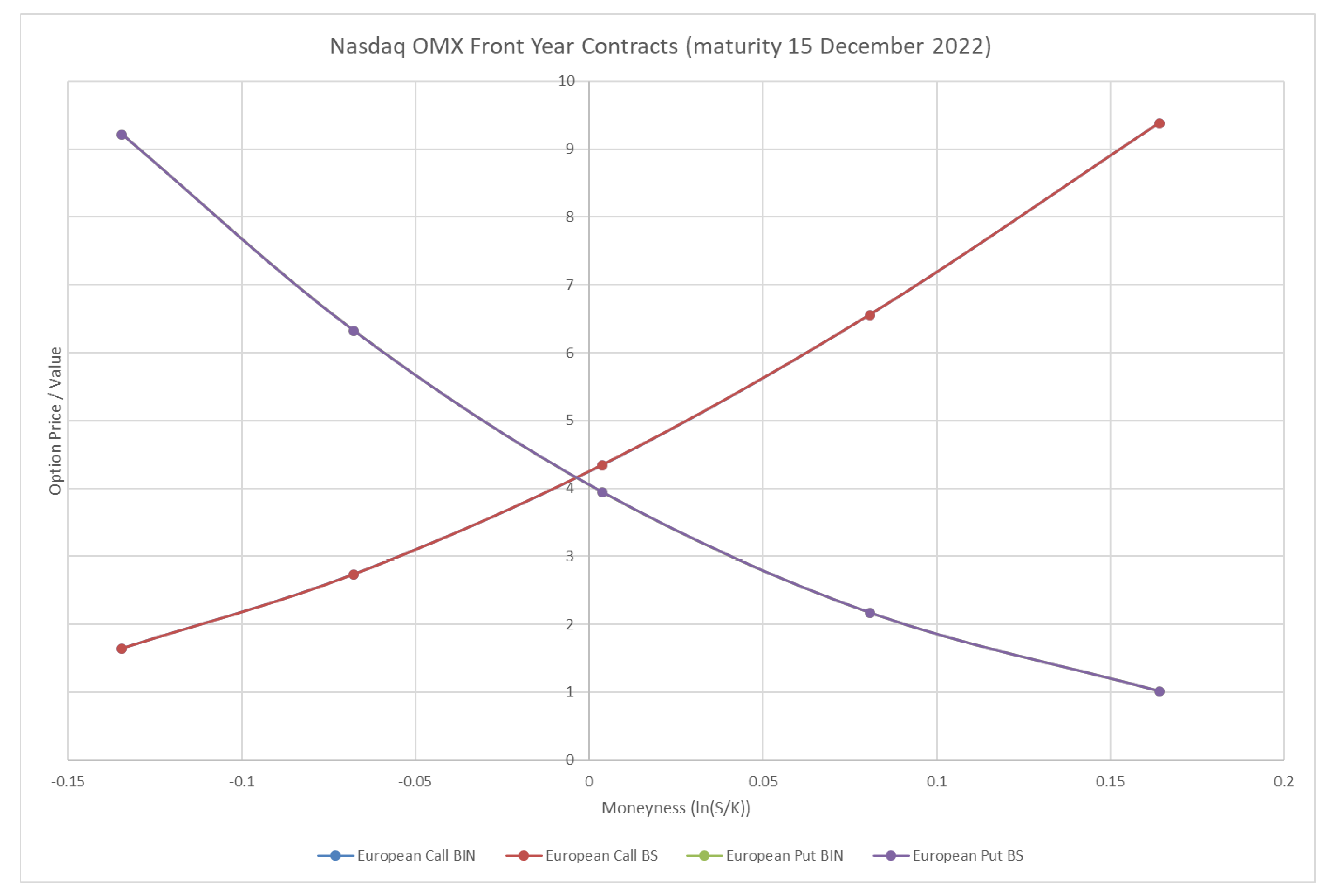 Energies 15 03839 g005