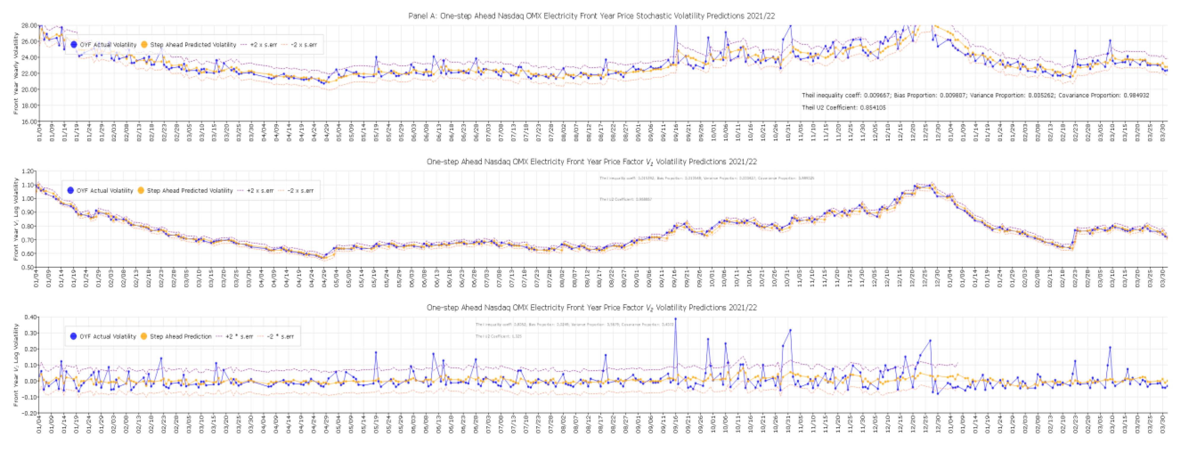 Energies 15 03839 g007a