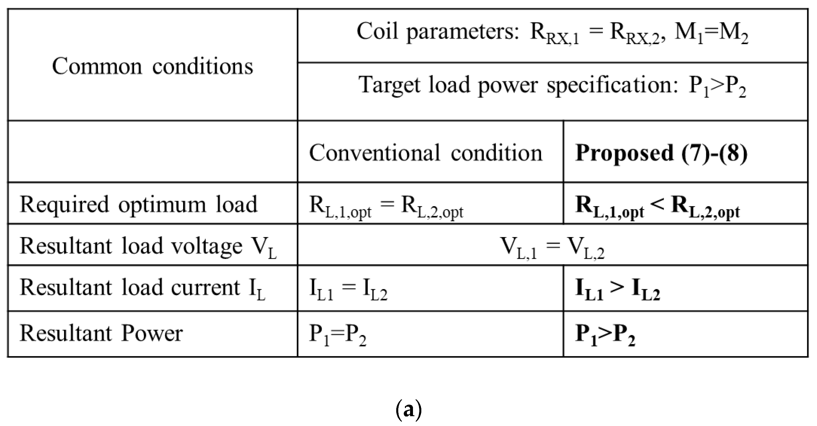 Energies 15 03840 g002a 550