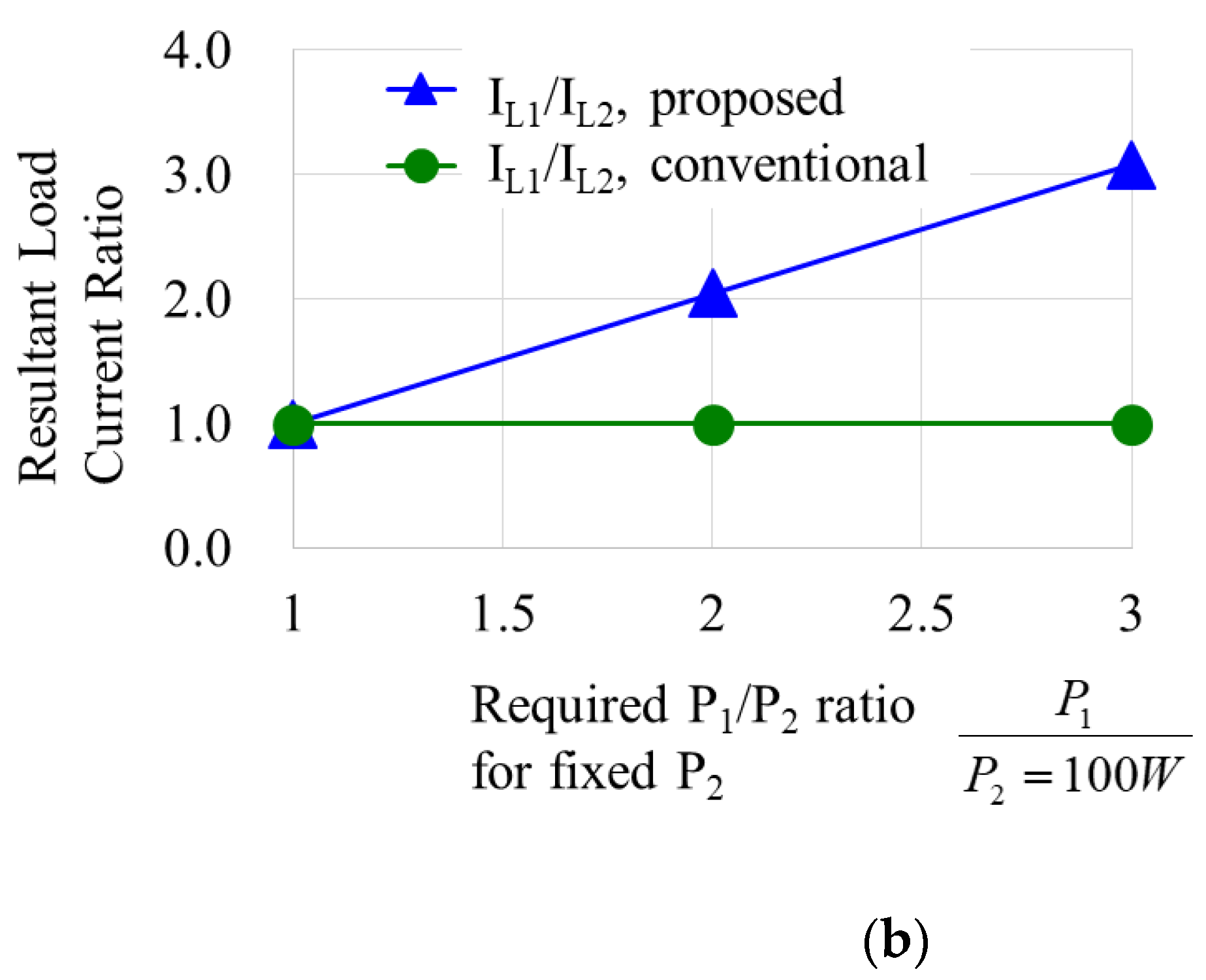 Energies 15 03840 g002b 550