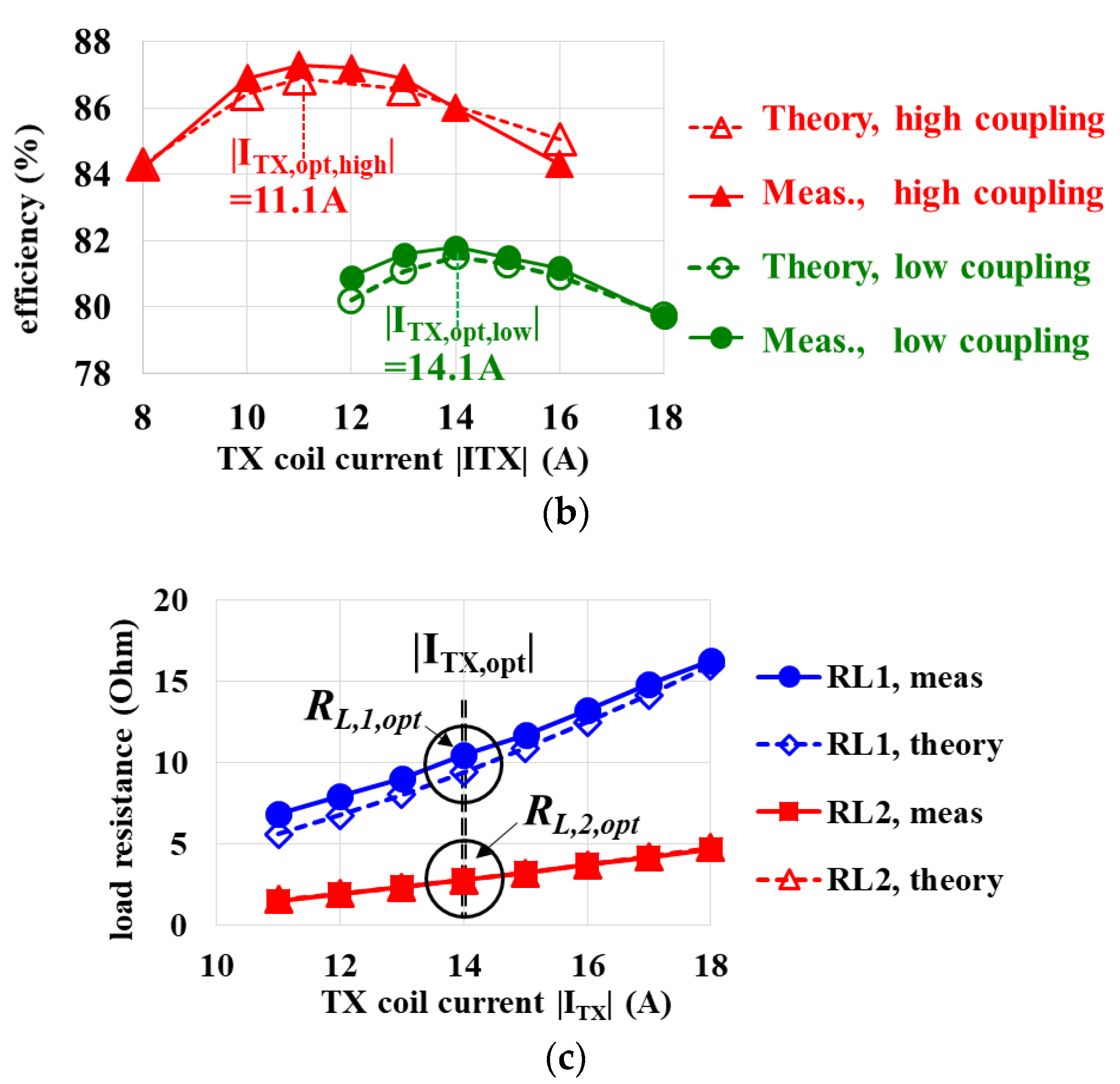 Energies 15 03840 g004b 550