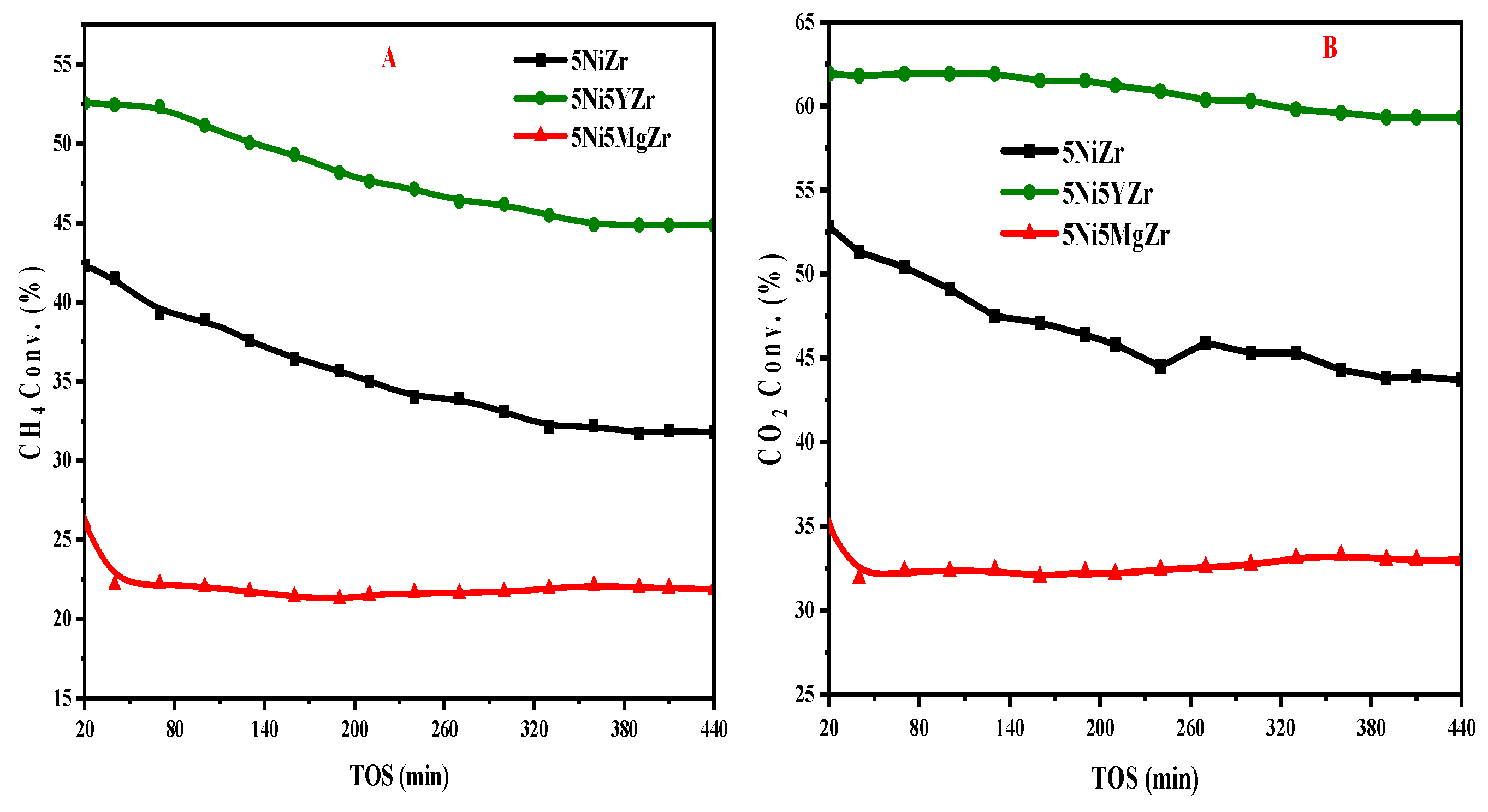 Energies 15 03841 g001 550