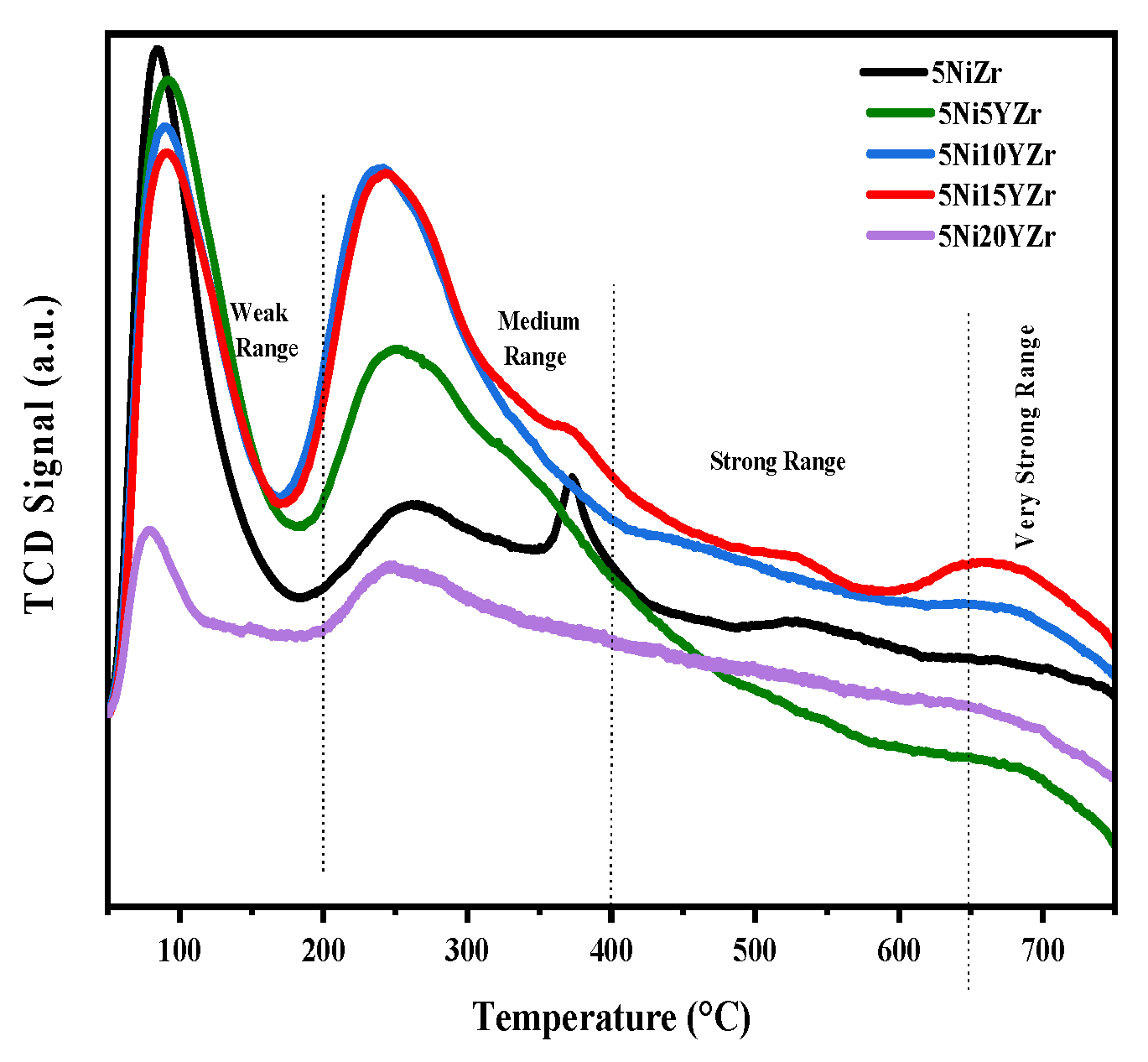 Energies 15 03841 g003 550