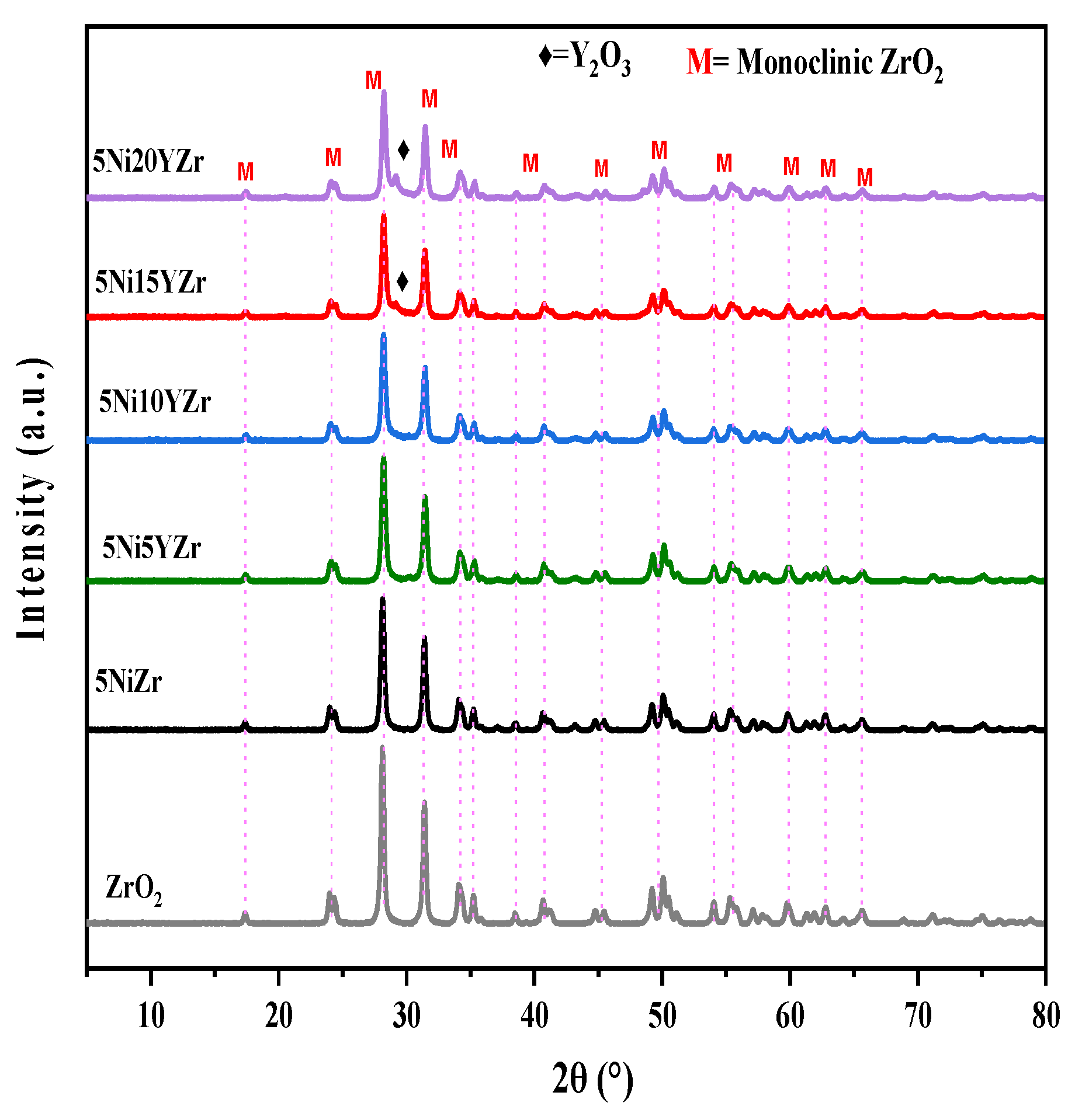 Energies 15 03841 g004 550