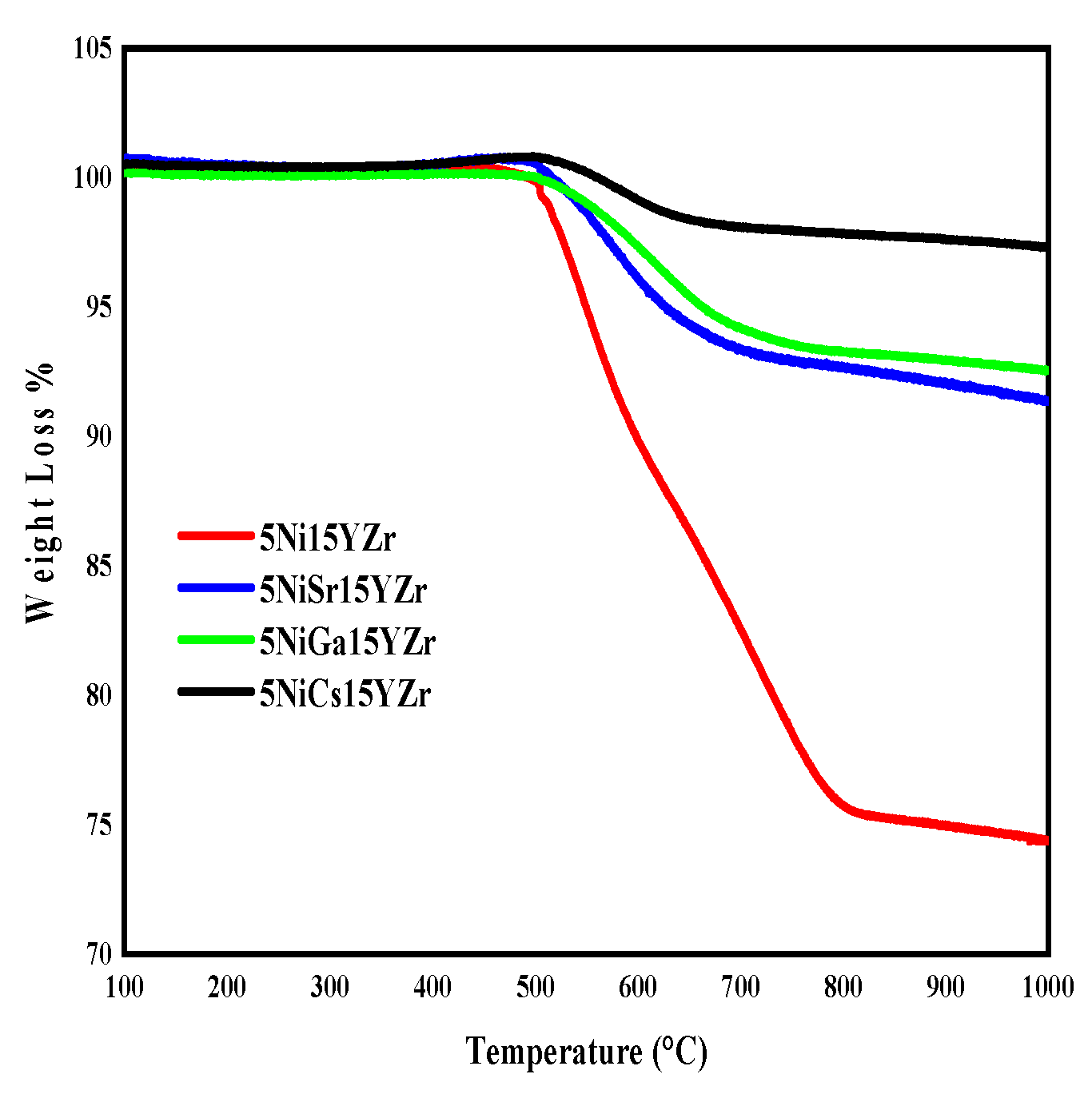 Energies 15 03841 g009 550