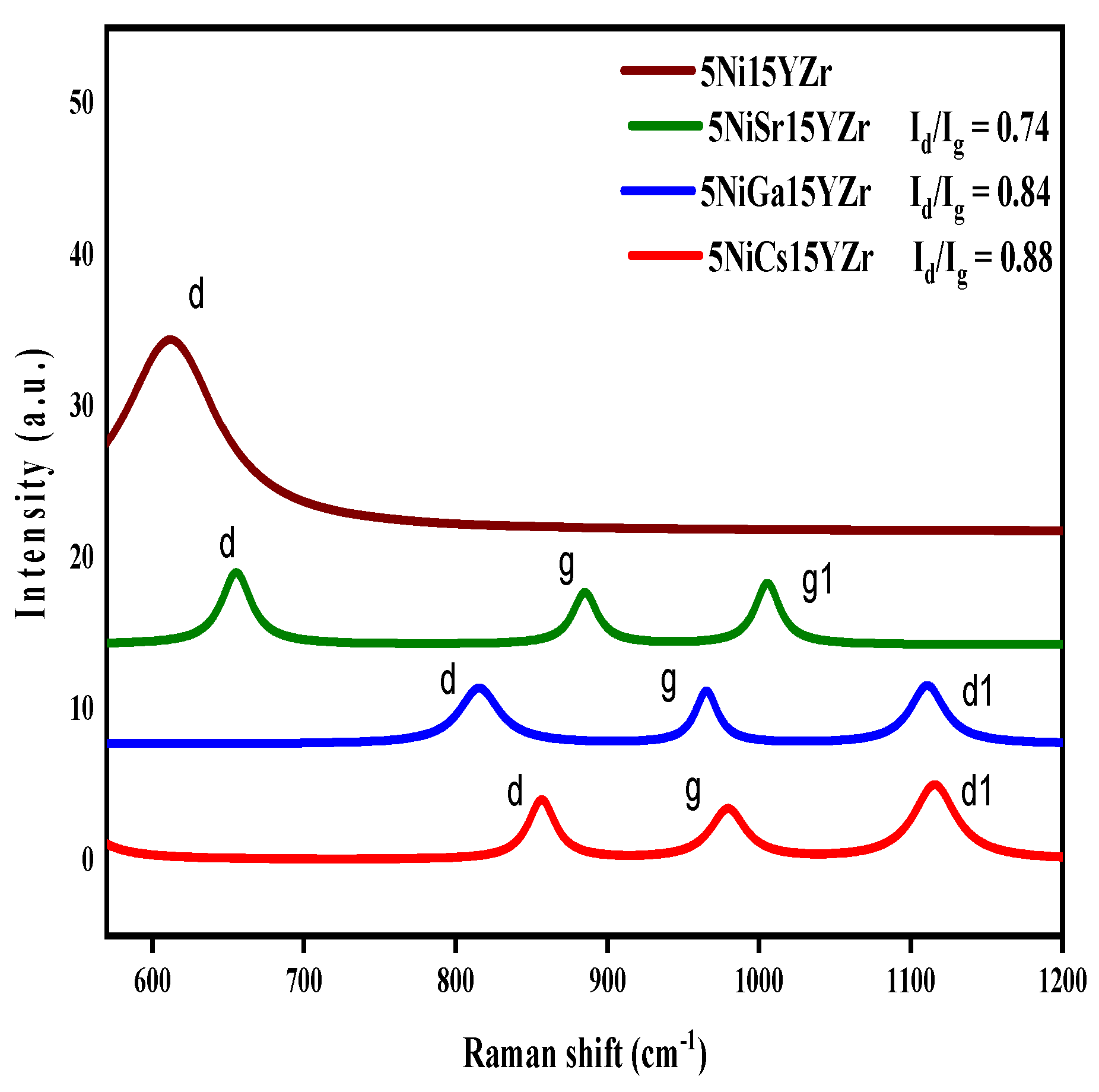 Energies 15 03841 g011 550