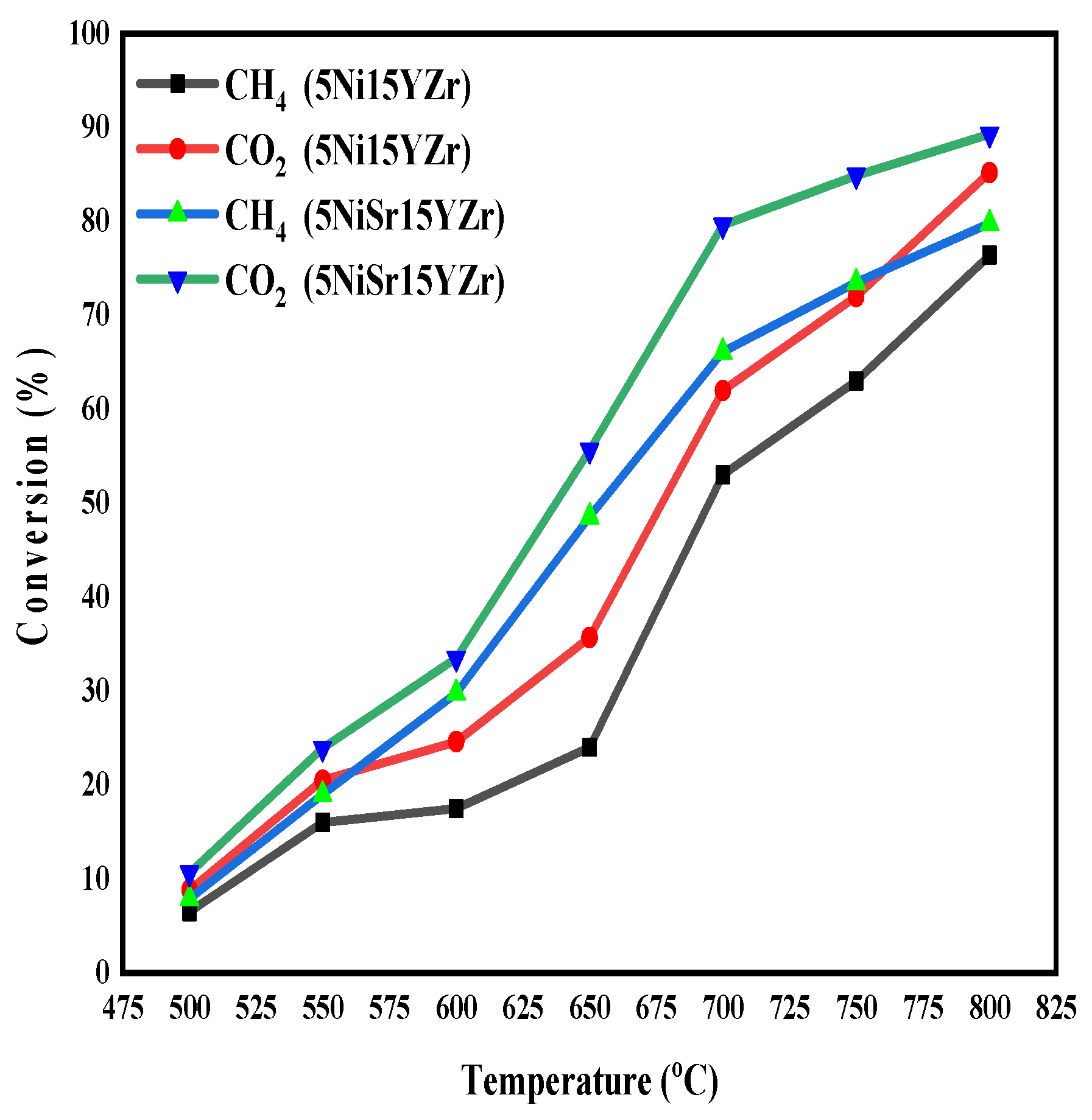 Energies 15 03841 g012 550