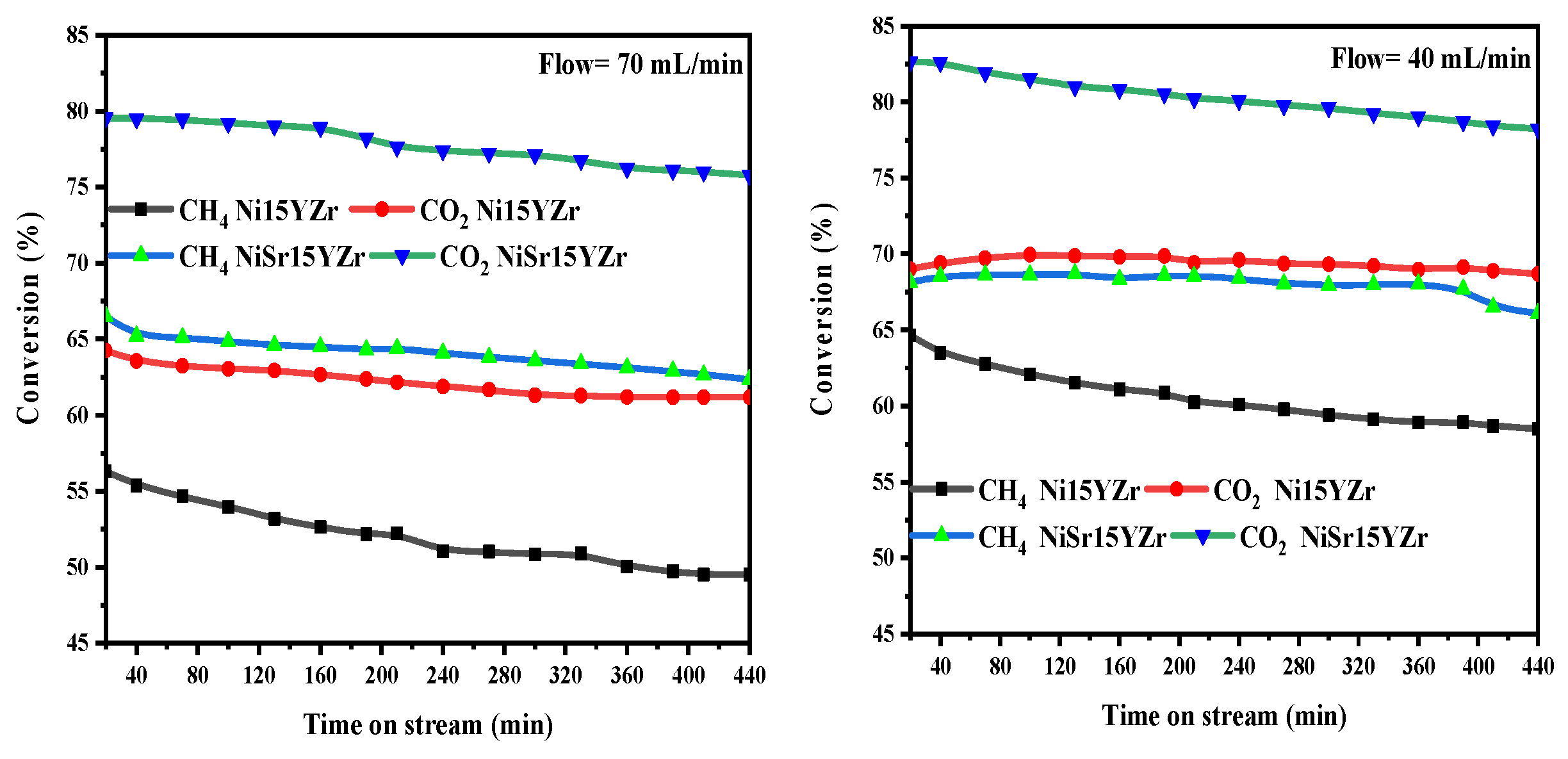 Energies 15 03841 g013 550