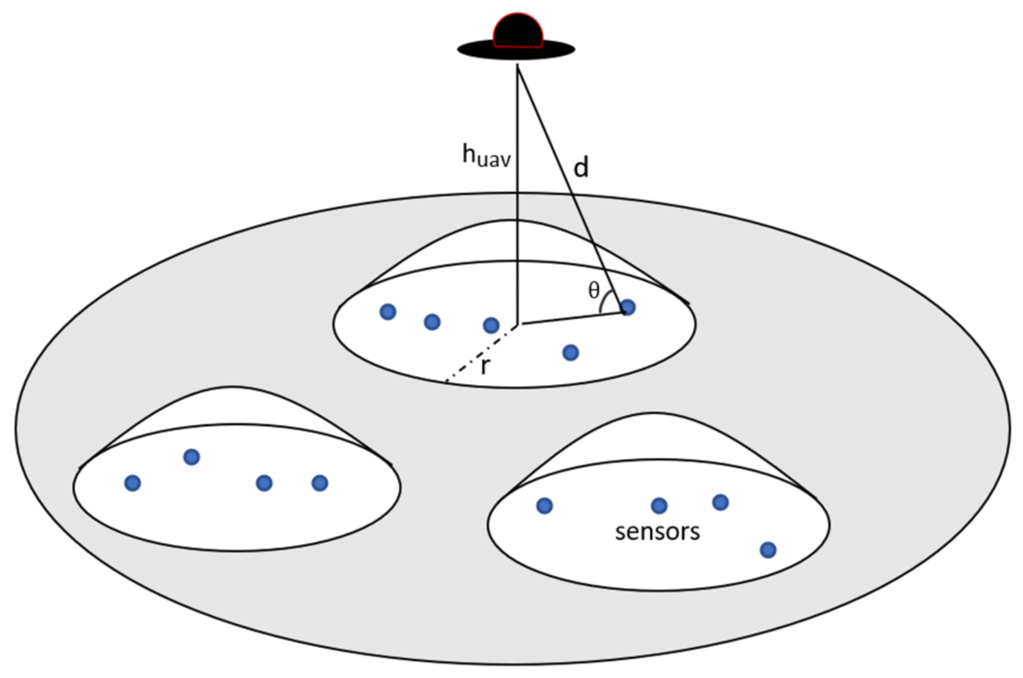 Energies 15 03844 g002 550