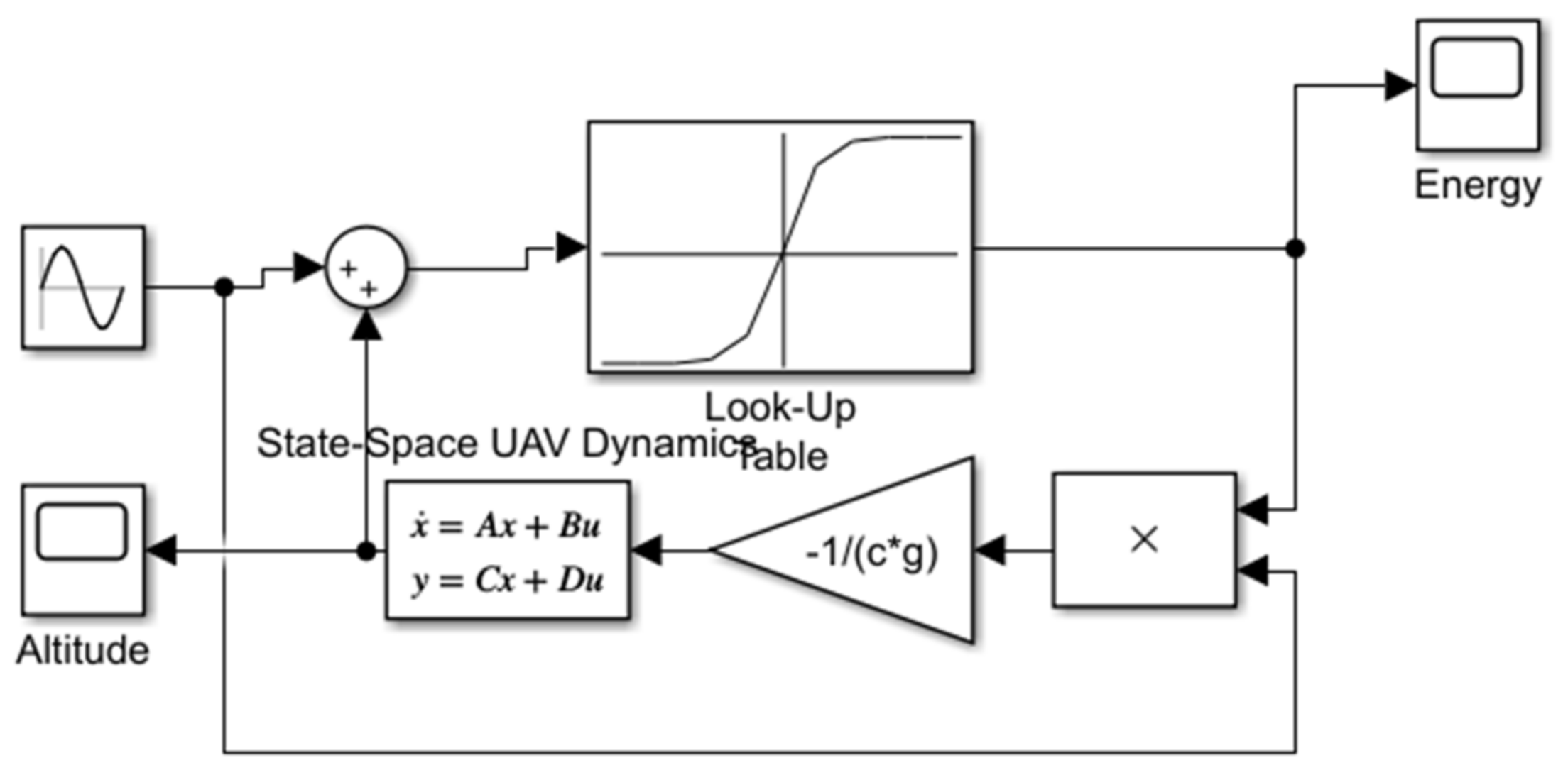 Energies 15 03844 g003 550
