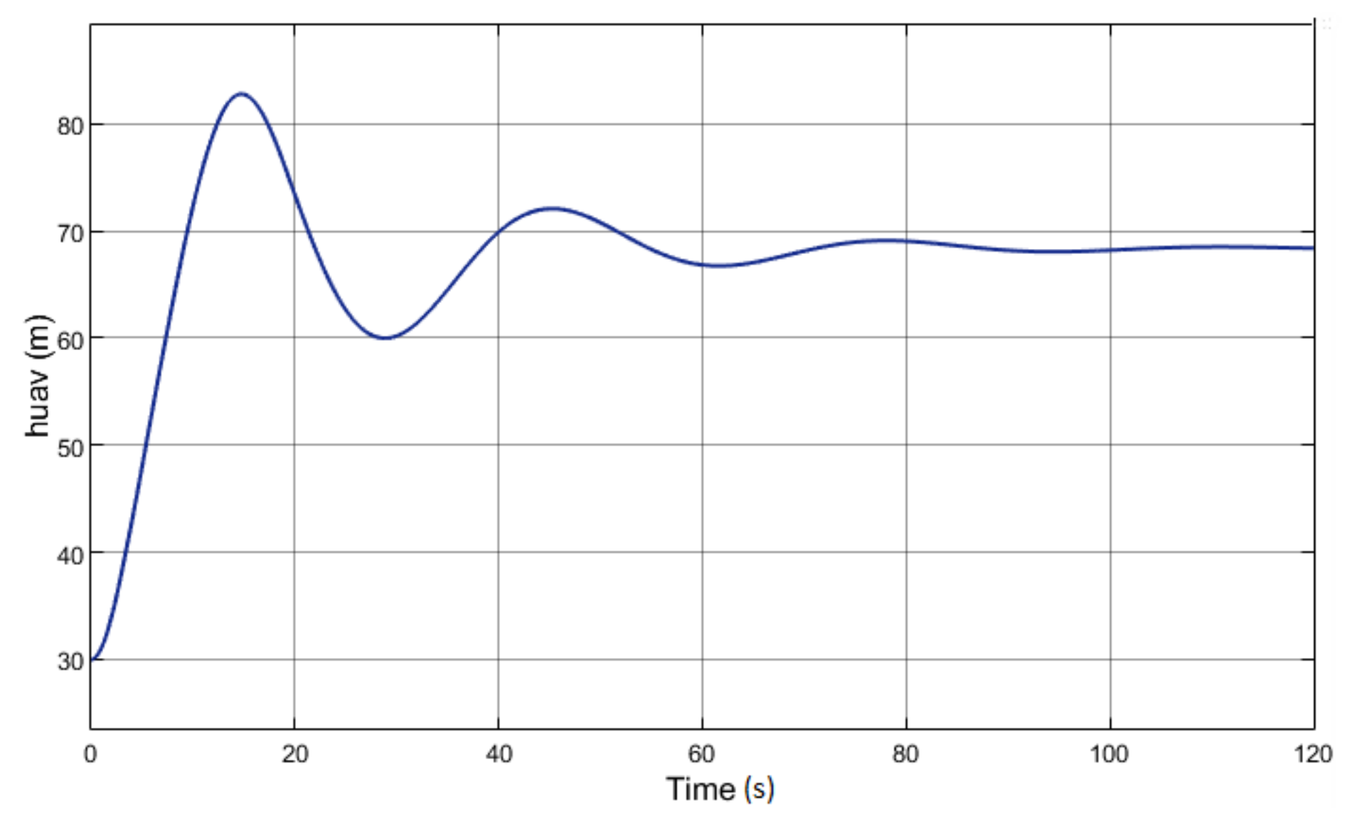 Energies 15 03844 g004 550