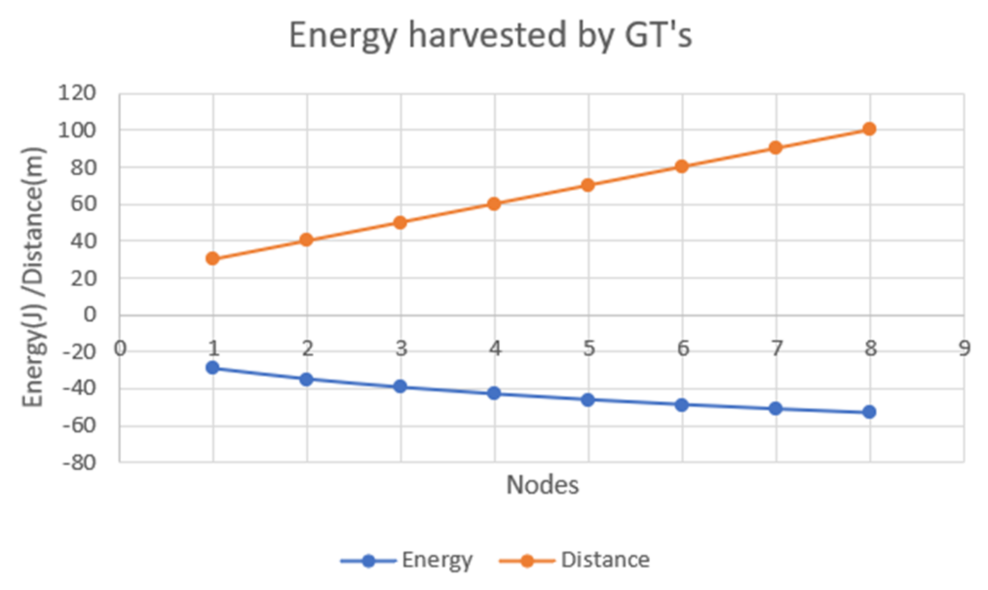 Energies 15 03844 g006 550