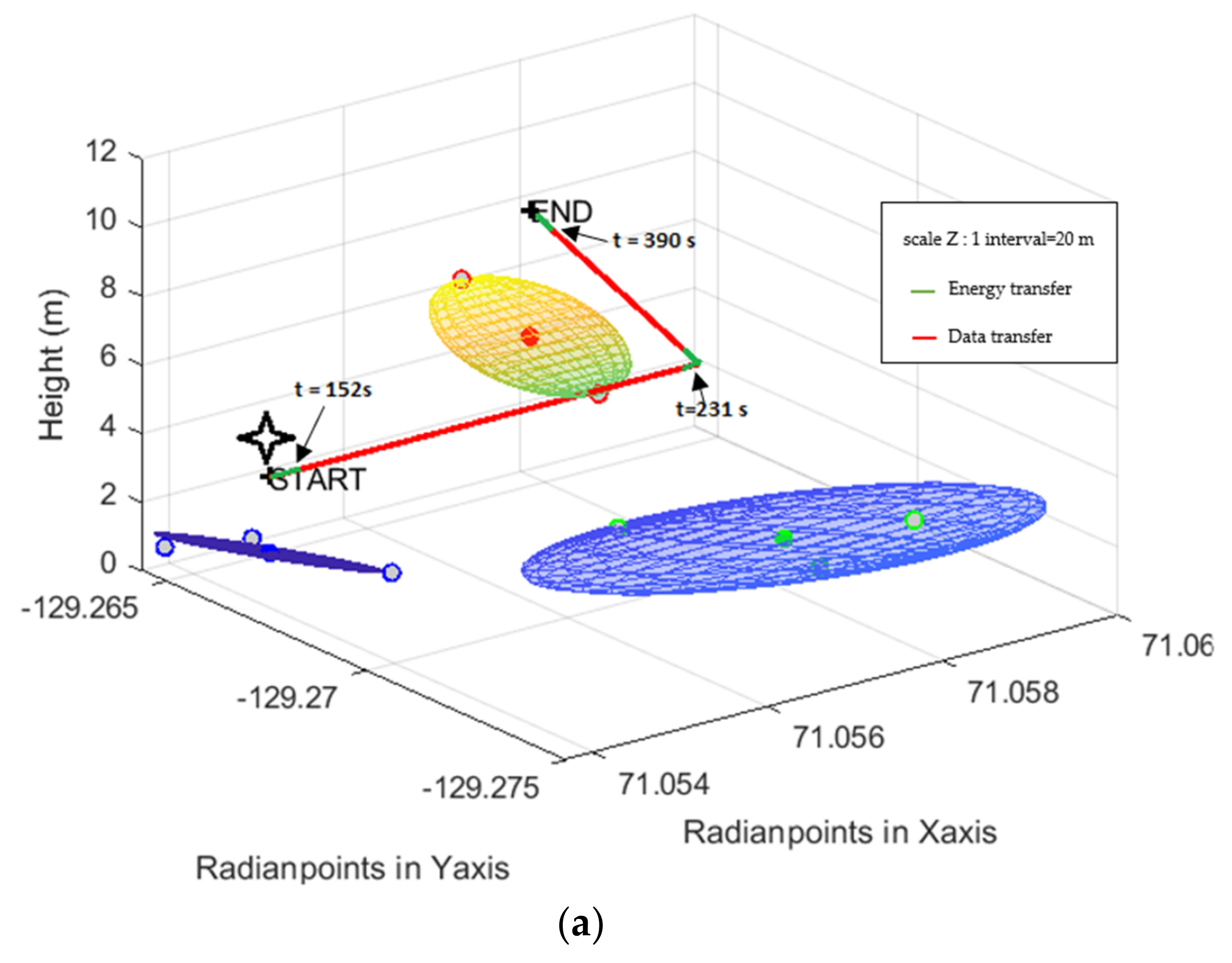 Energies 15 03844 g007a 550