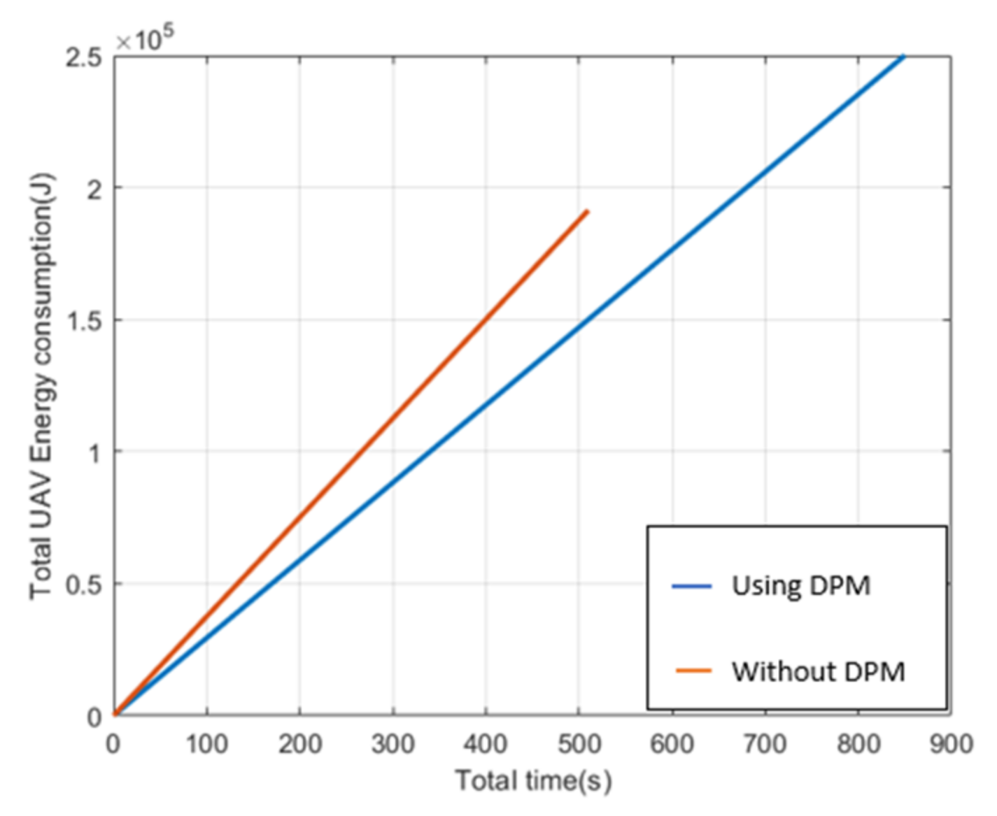 Energies 15 03844 g008 550