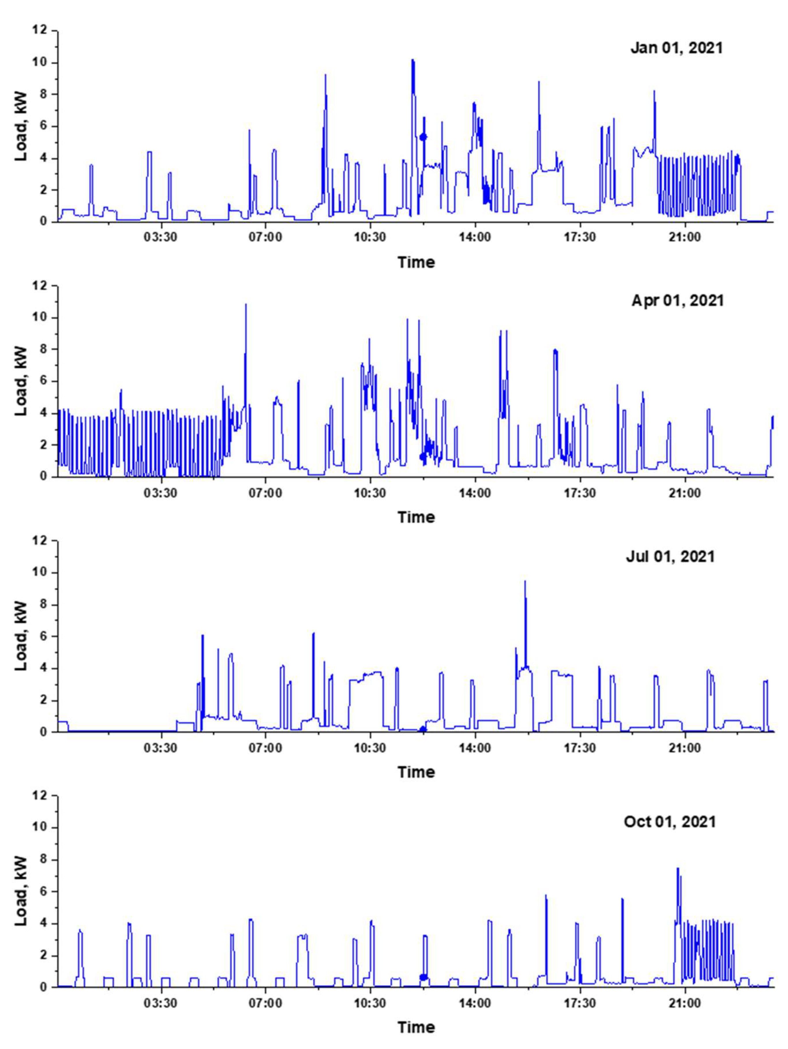 Energies 15 03845 g002