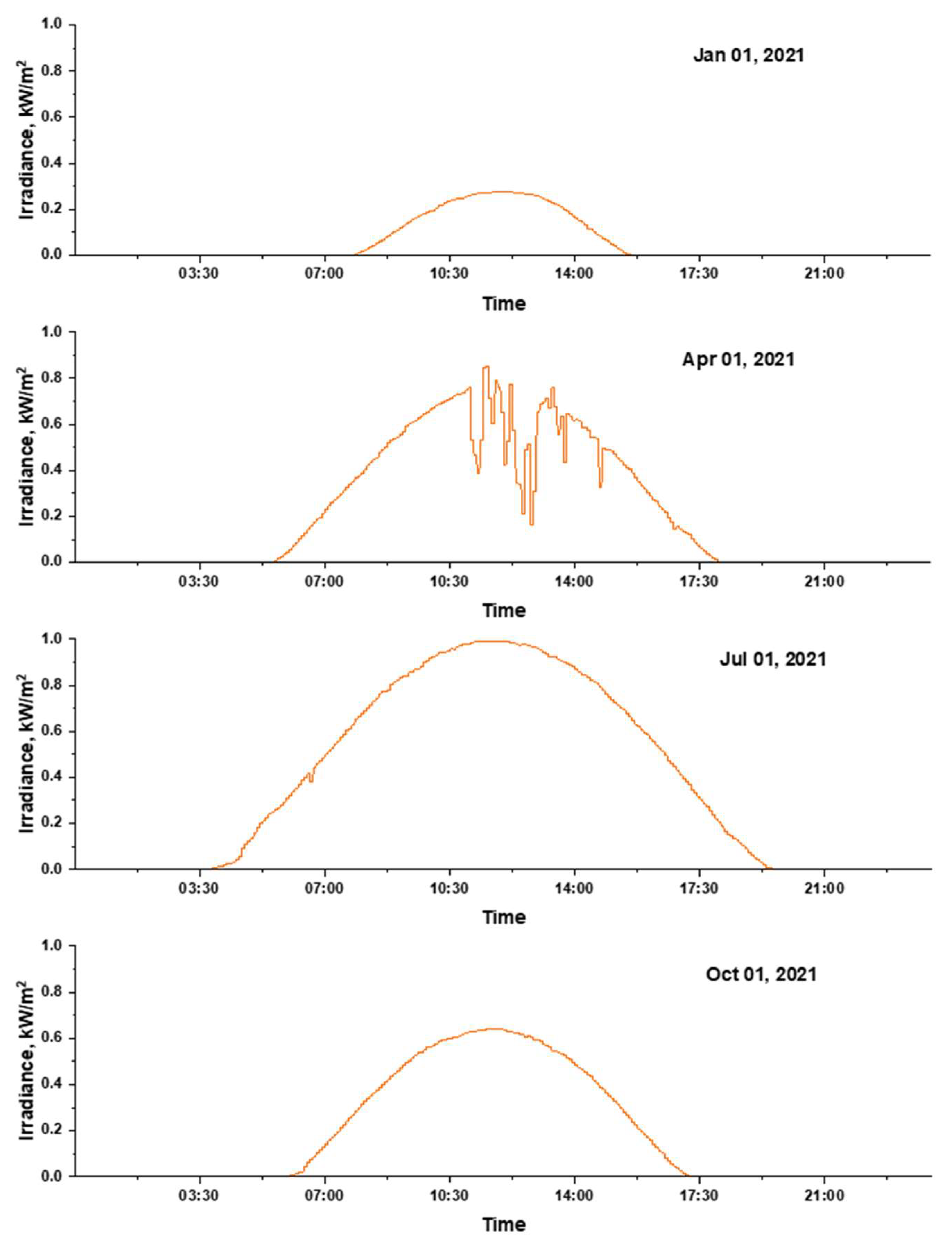 Energies 15 03845 g003