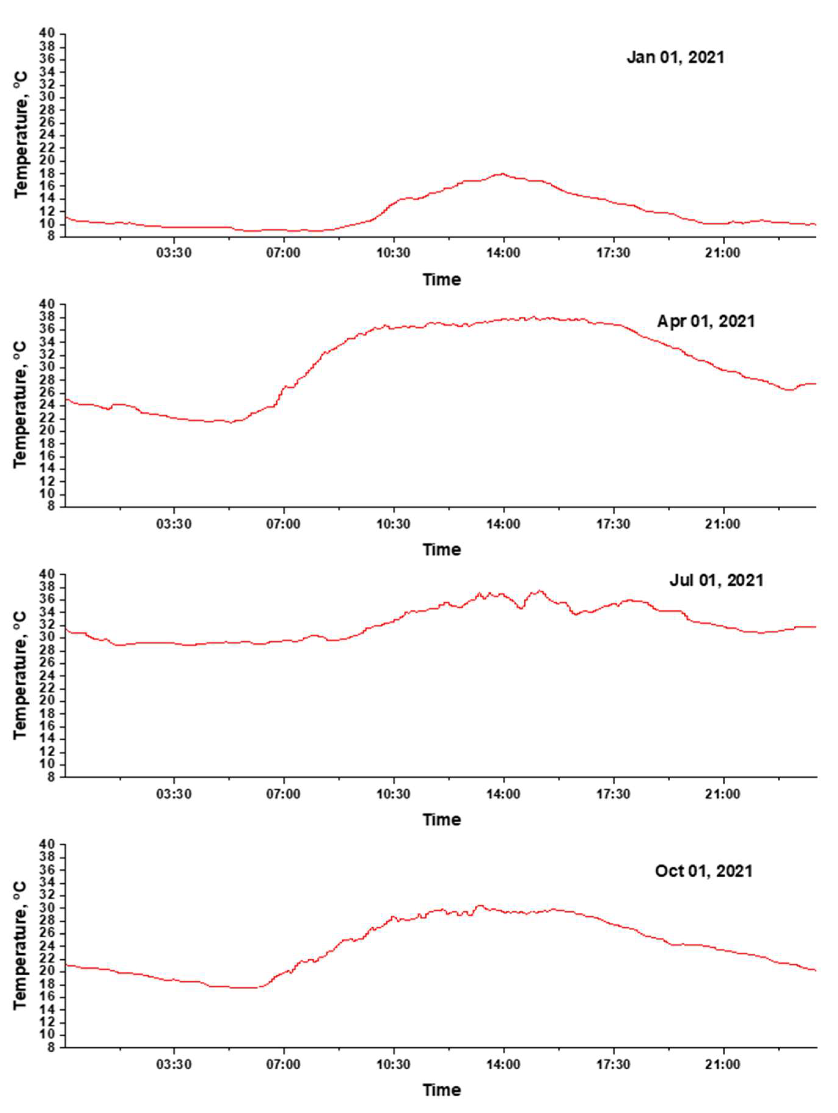 Energies 15 03845 g004